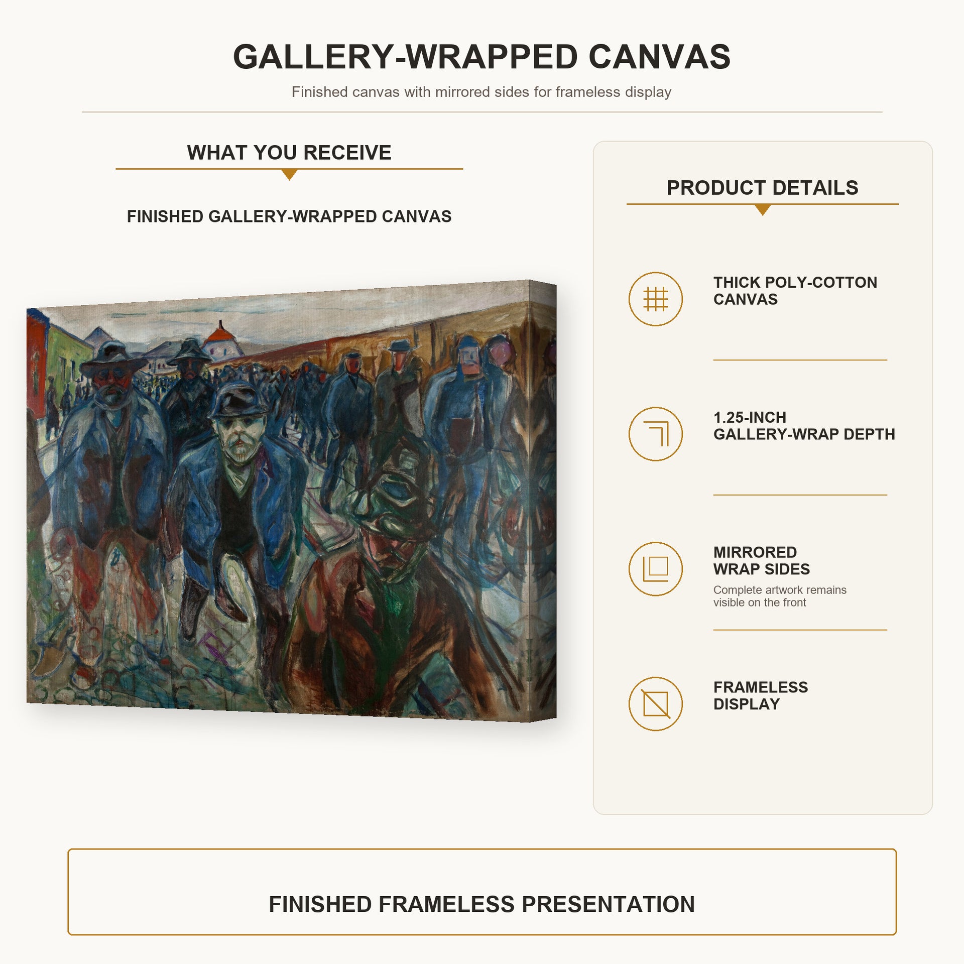 Edvard Munch - Workers on their Way Home gallery wrap canvas construction and hanging details infographic