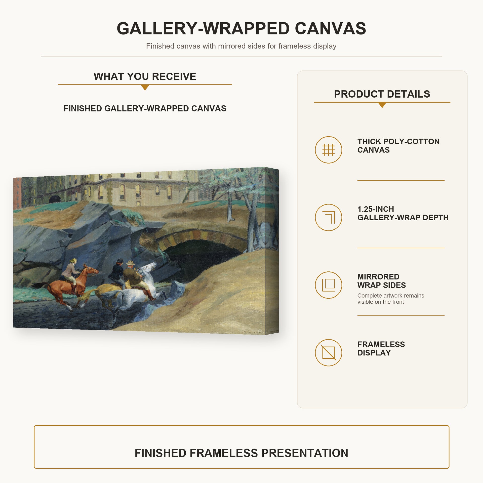 Edward Hopper - Bridle Path gallery wrap canvas construction and hanging details infographic