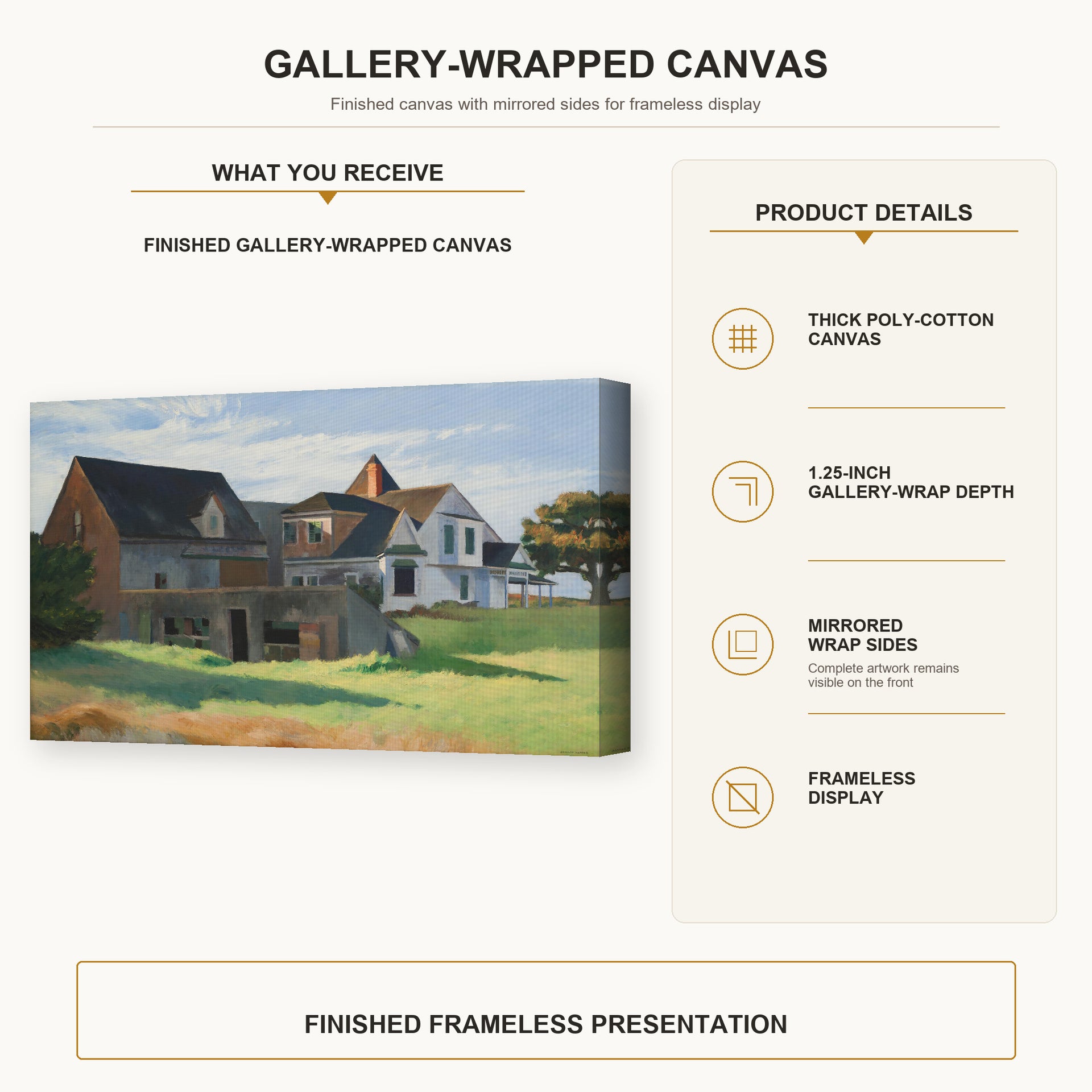 Edward Hopper - Cape Cod Afternoon gallery wrap canvas construction and hanging details infographic