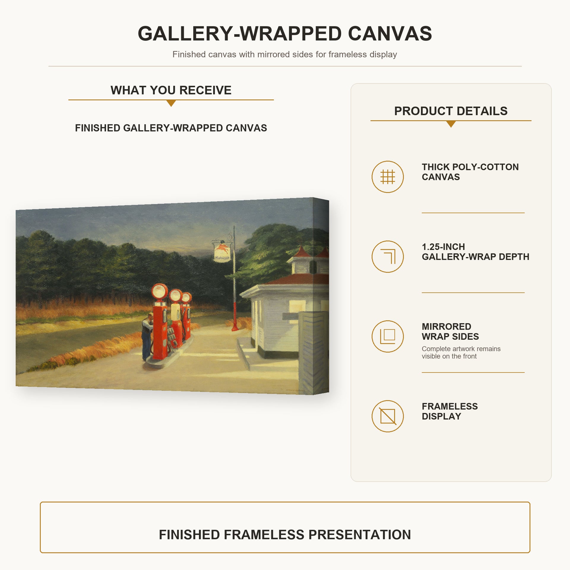 Edward Hopper - Gas gallery wrap canvas construction and hanging details infographic