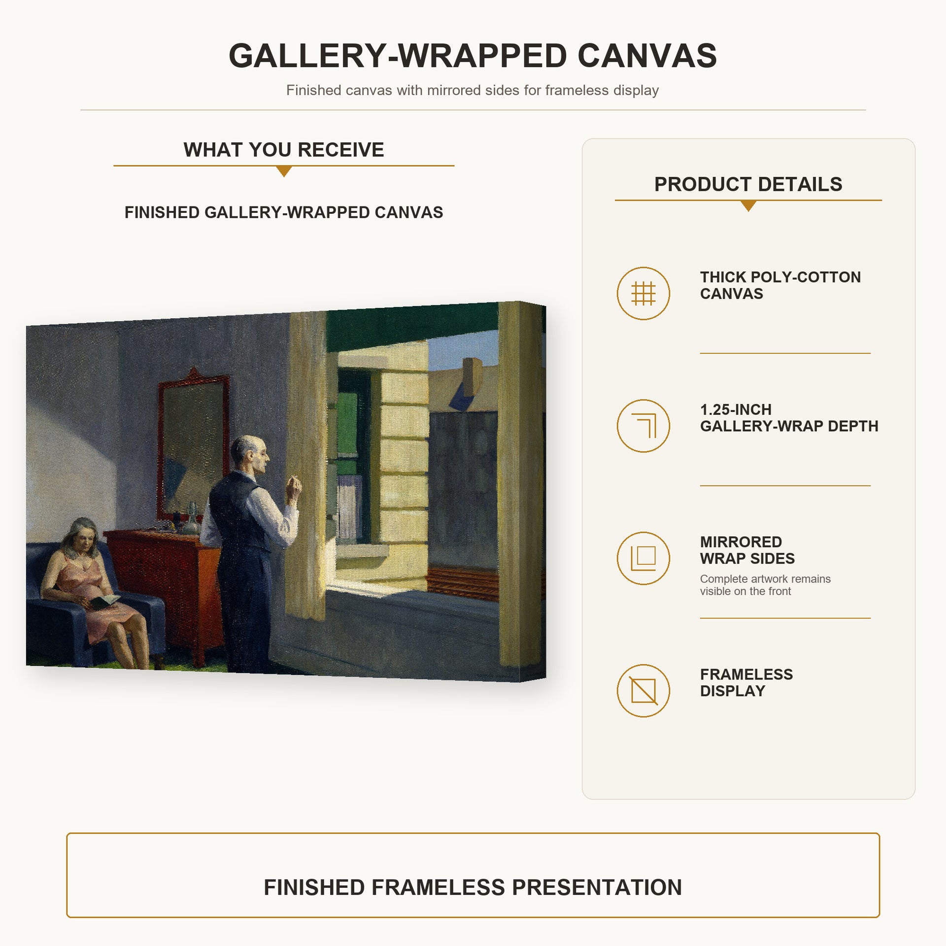 Edward Hopper - Hotel by a Railroad gallery wrap canvas construction and hanging details infographic