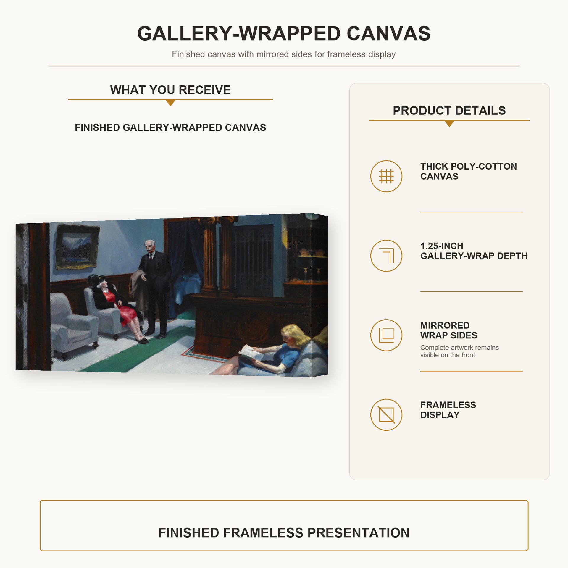 Edward Hopper - Hotel Lobby gallery wrap canvas construction and hanging details infographic