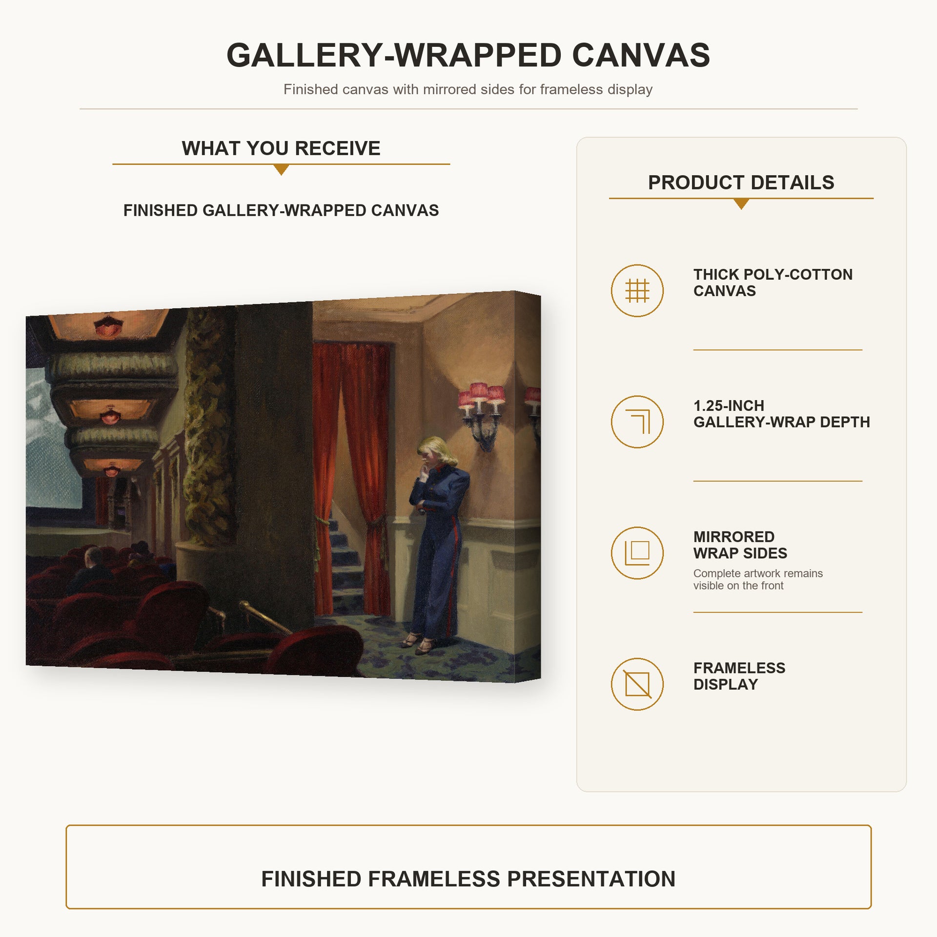 Edward Hopper - New York Movie gallery wrap canvas construction and hanging details infographic