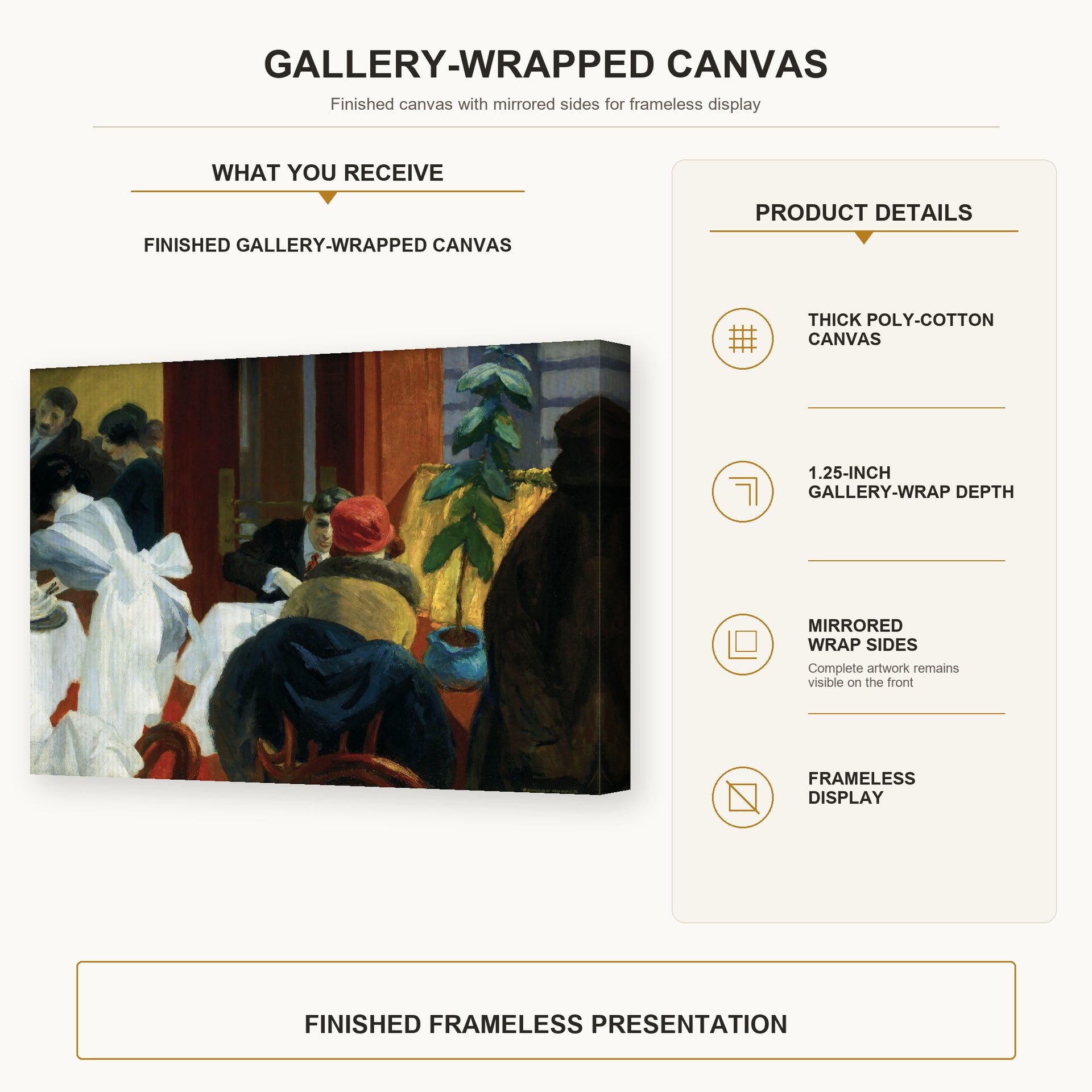 Edward Hopper - New York Restaurant gallery wrap canvas construction and hanging details infographic