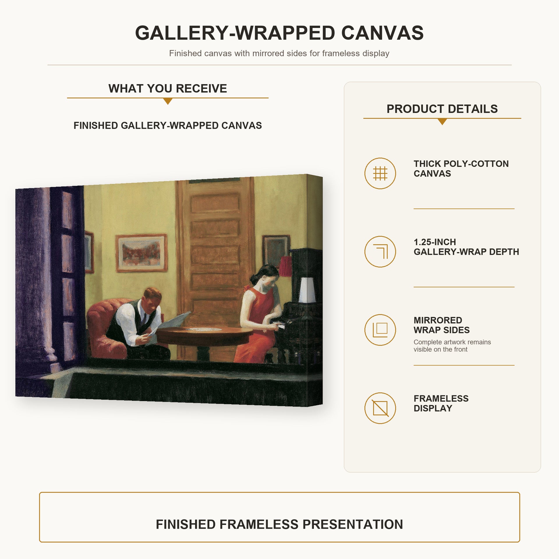 Edward Hopper - Room in New York gallery wrap canvas construction and hanging details infographic