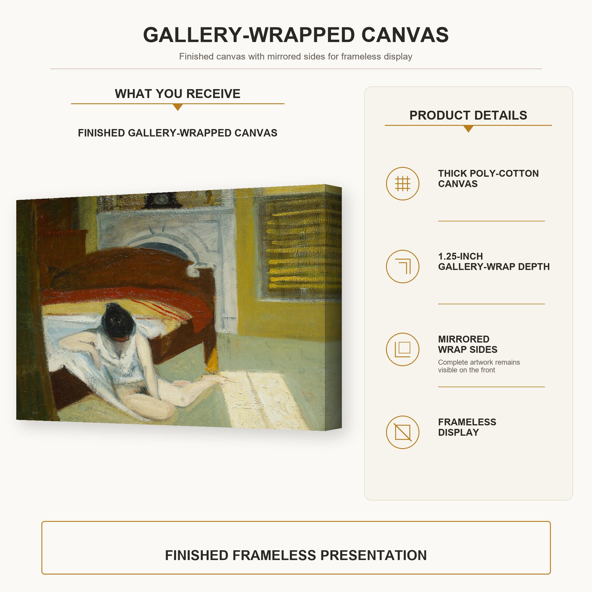 Edward Hopper - Summer Interior gallery wrap canvas construction and hanging details infographic