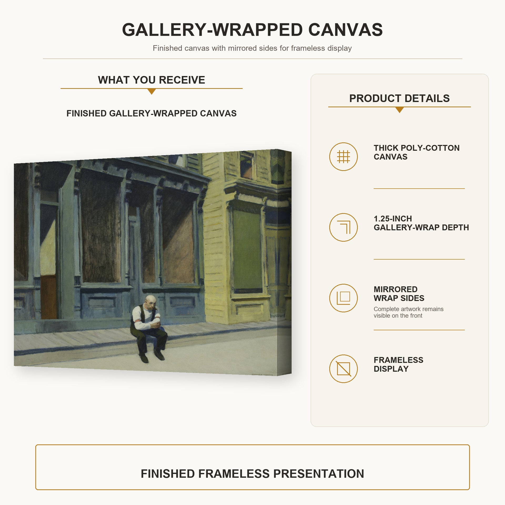 Edward Hopper - Sunday gallery wrap canvas construction and hanging details infographic