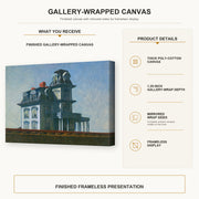 Edward Hopper - The House by the Railroad gallery wrap canvas construction and hanging details infographic