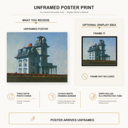 Edward Hopper - The House by the Railroad poster print size comparison and framing display infographic