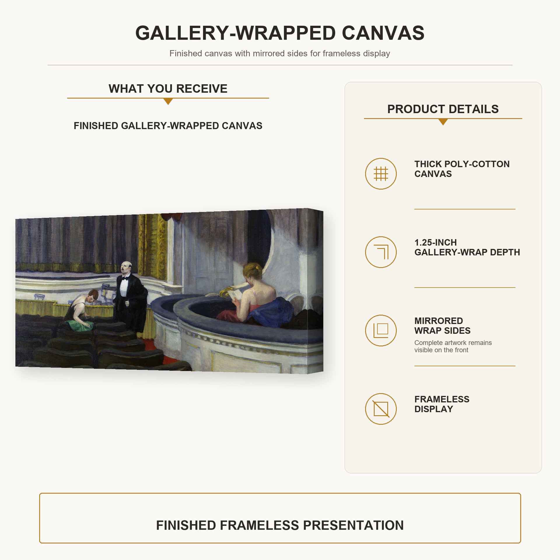 Edward Hopper - Two on the Aisle gallery wrap canvas construction and hanging details infographic