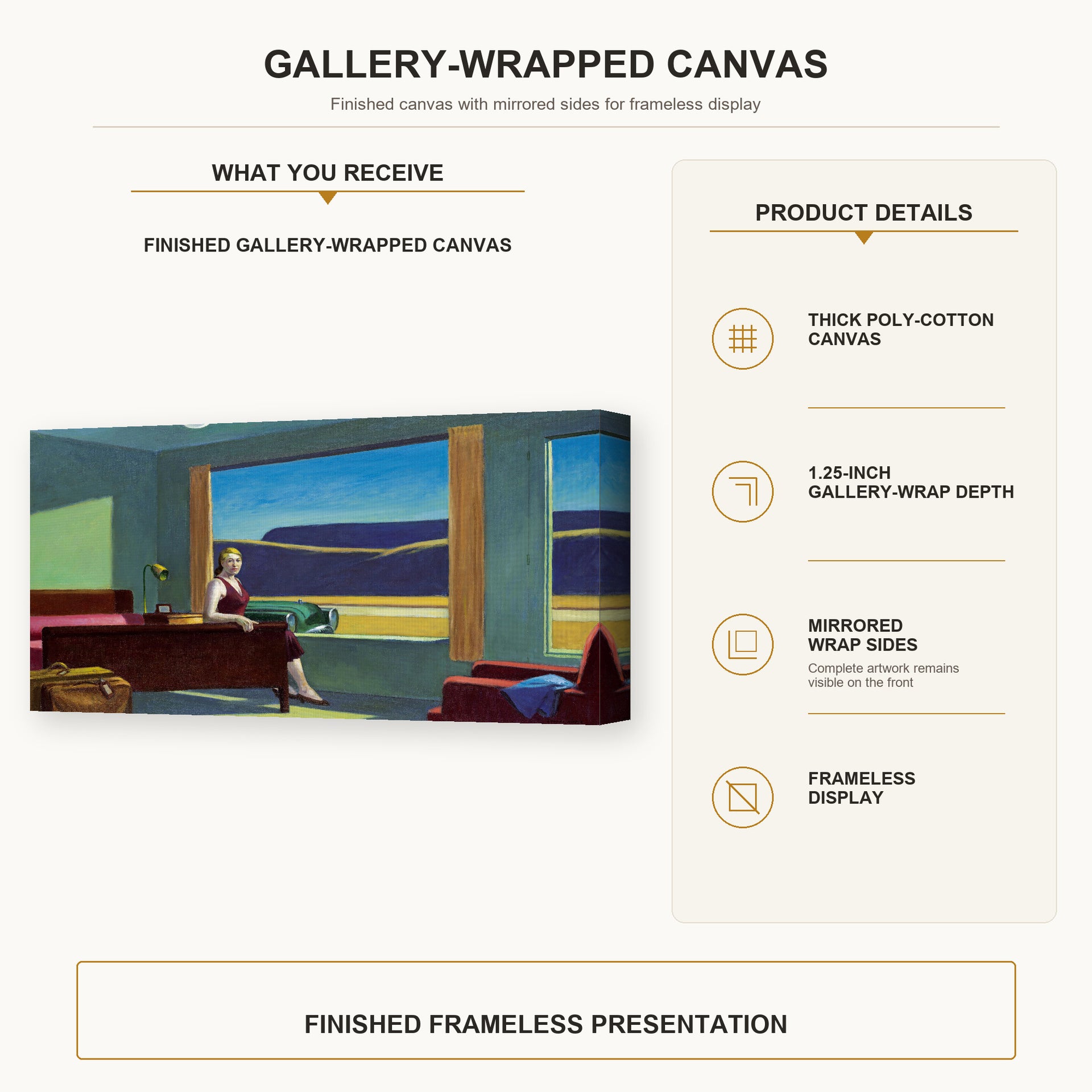 Edward Hopper - Western Motel gallery wrap canvas construction and hanging details infographic