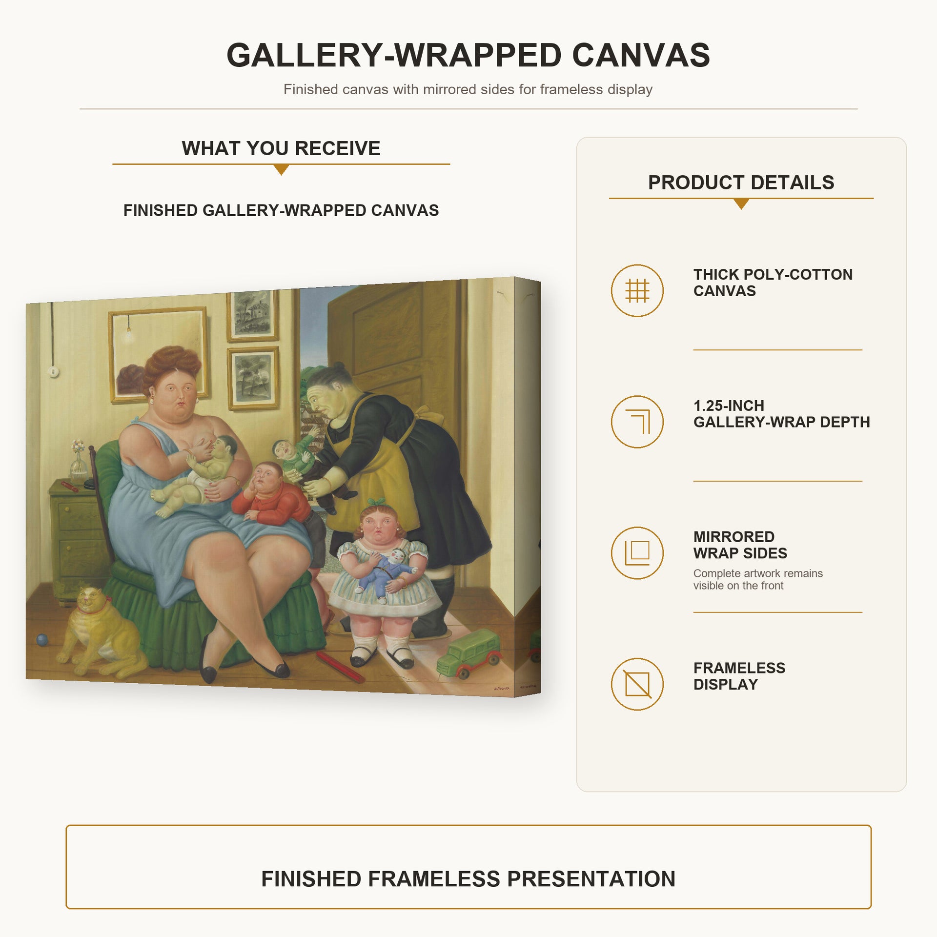 Fernando Botero - Family gallery wrap canvas construction and hanging details infographic