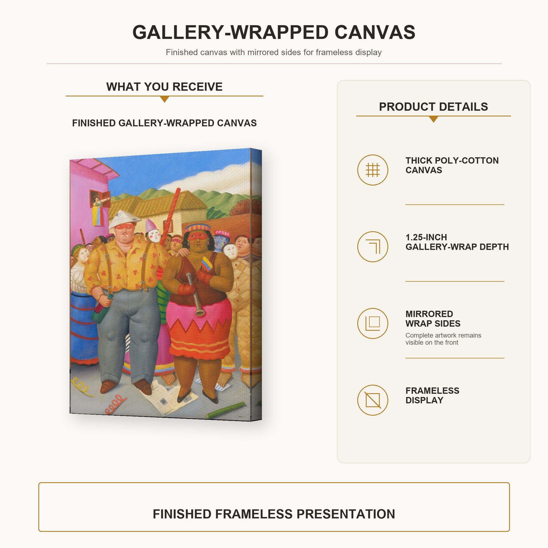 Fernando Botero - At the Grande Dame gallery wrap canvas construction and hanging details infographic