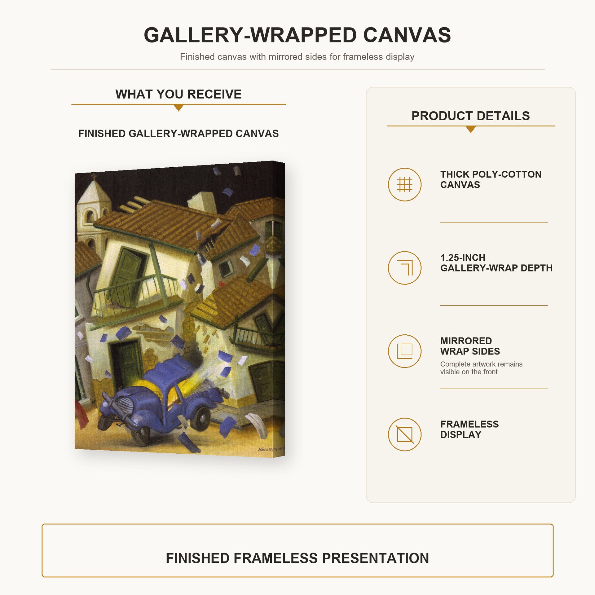 Fernando Botero - Car Bomb gallery wrap canvas construction and hanging details infographic
