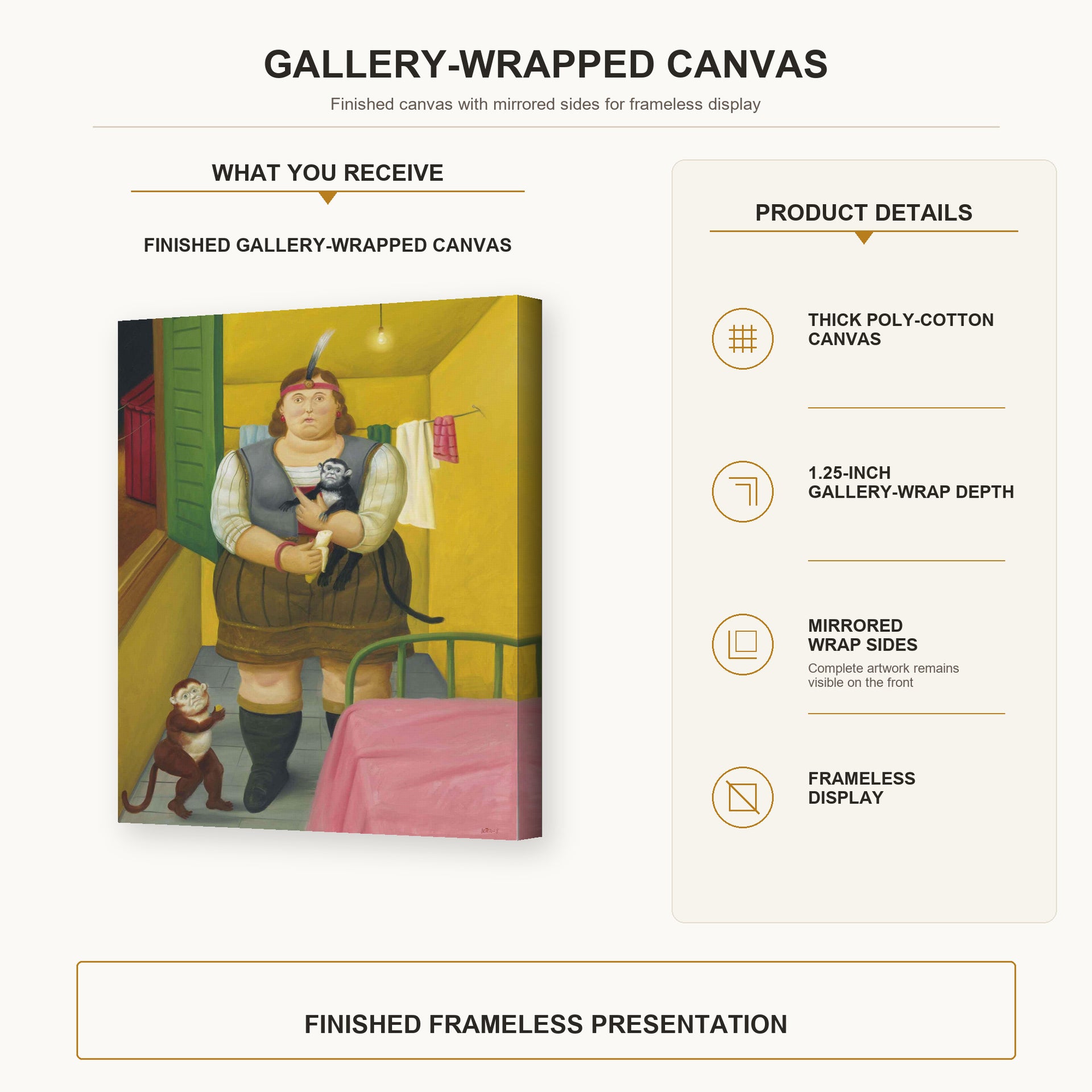 Fernando Botero - Circus Girl in Her Trailer gallery wrap canvas construction and hanging details infographic
