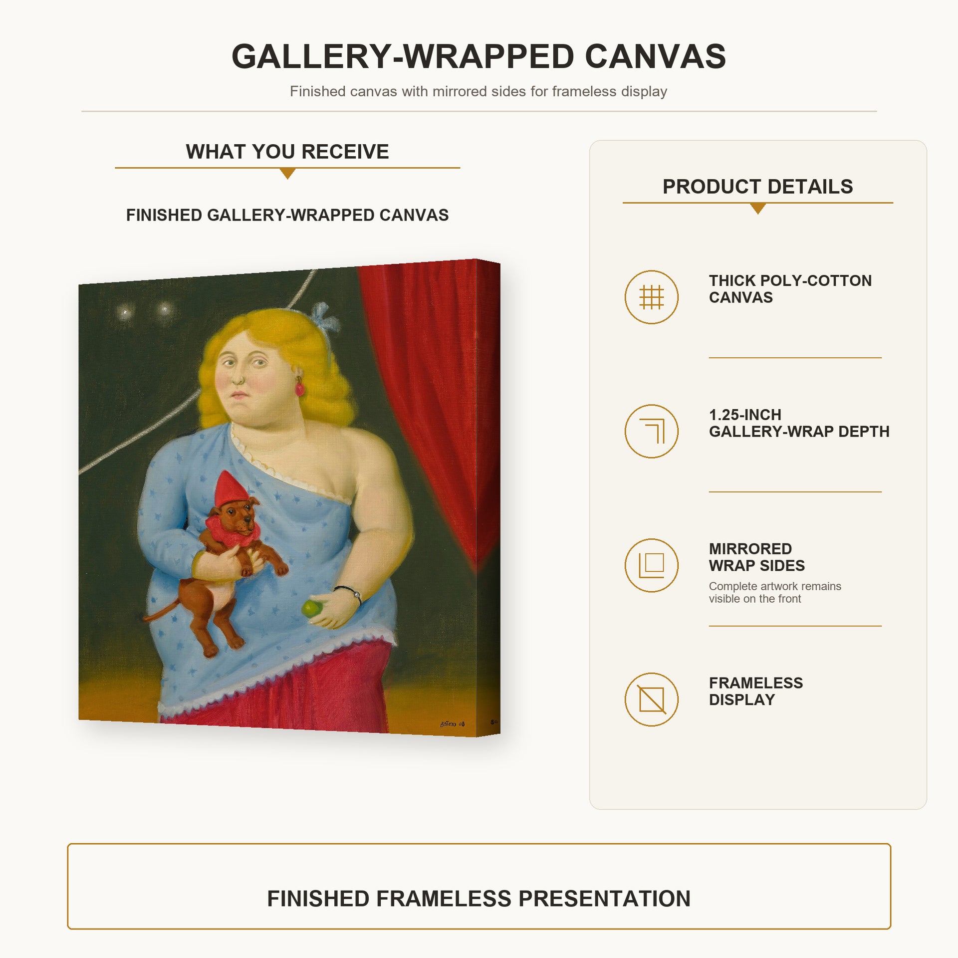 Fernando Botero - Circus Woman with Dog gallery wrap canvas construction and hanging details infographic