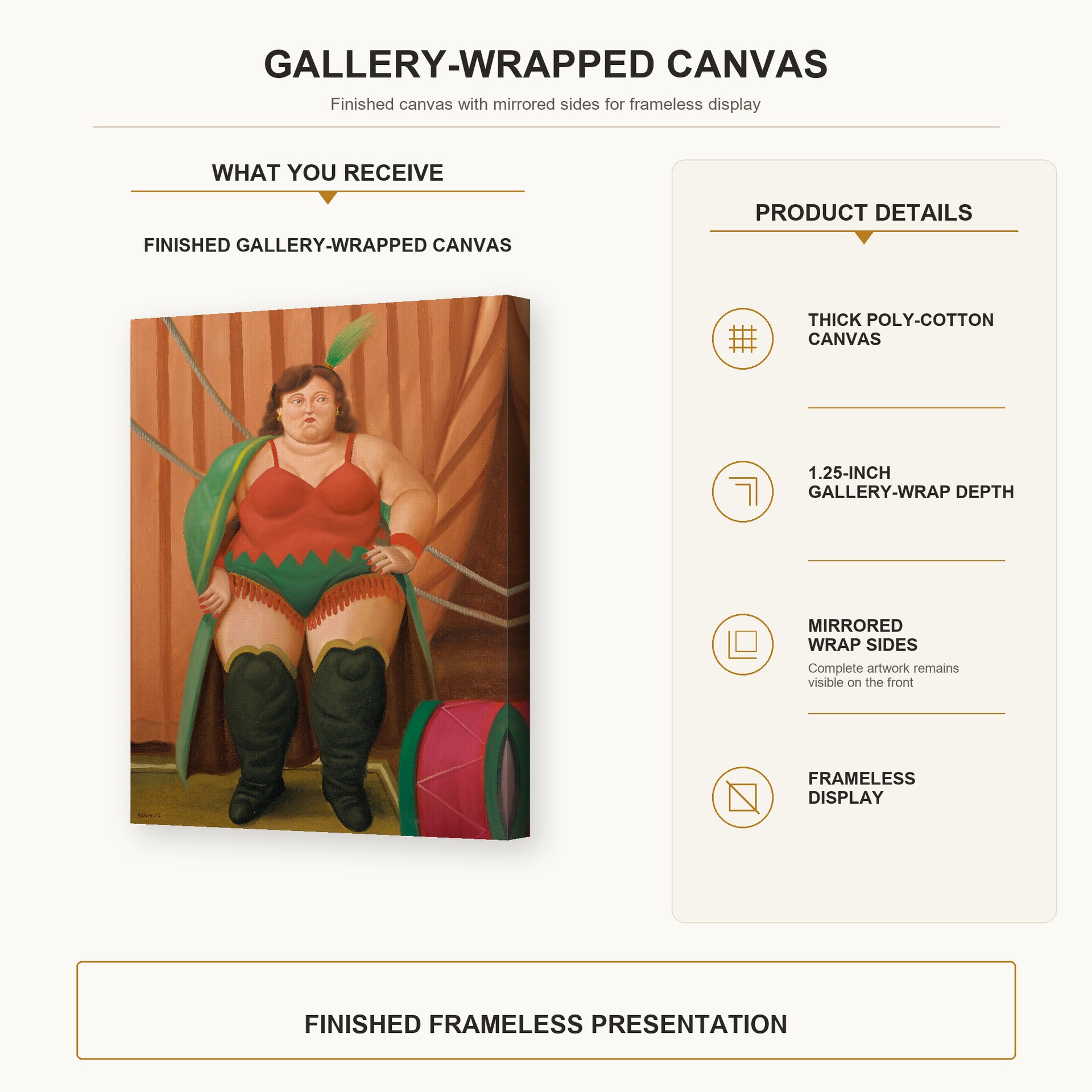 Fernando Botero - Circus Woman gallery wrap canvas construction and hanging details infographic
