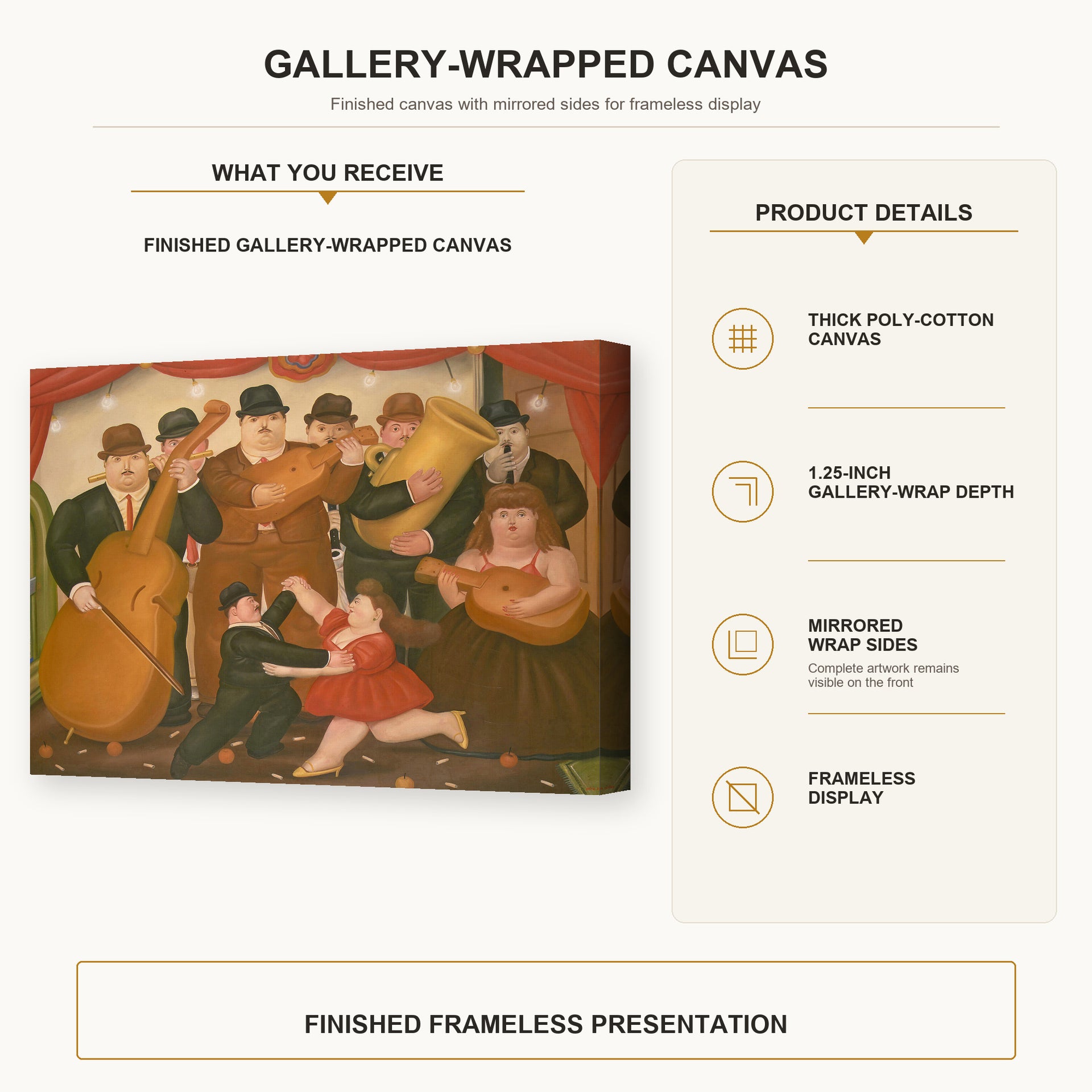 Fernando Botero - Dancing in Colombia gallery wrap canvas construction and hanging details infographic