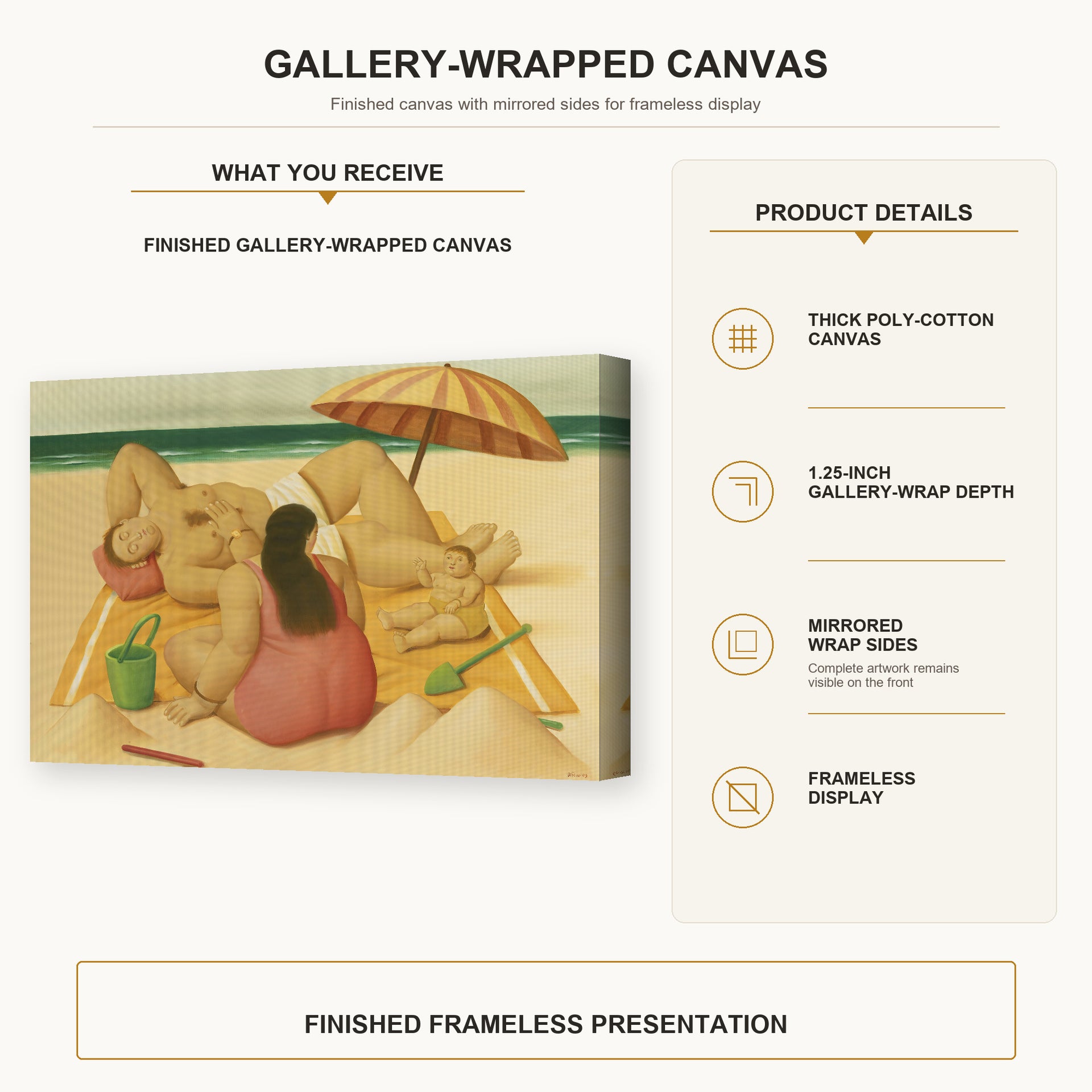 Fernando Botero - Family On A Beach gallery wrap canvas construction and hanging details infographic
