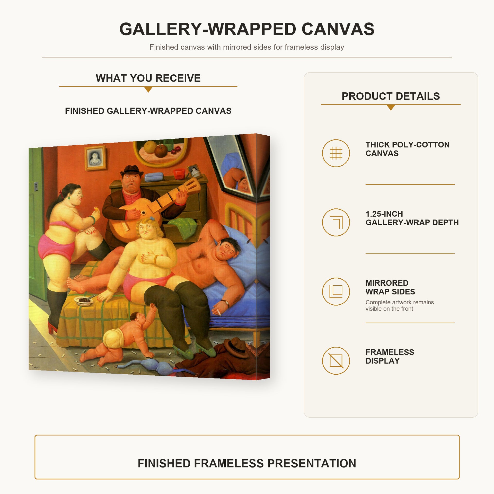 Fernando Botero - Fin De La Fiesta gallery wrap canvas construction and hanging details infographic