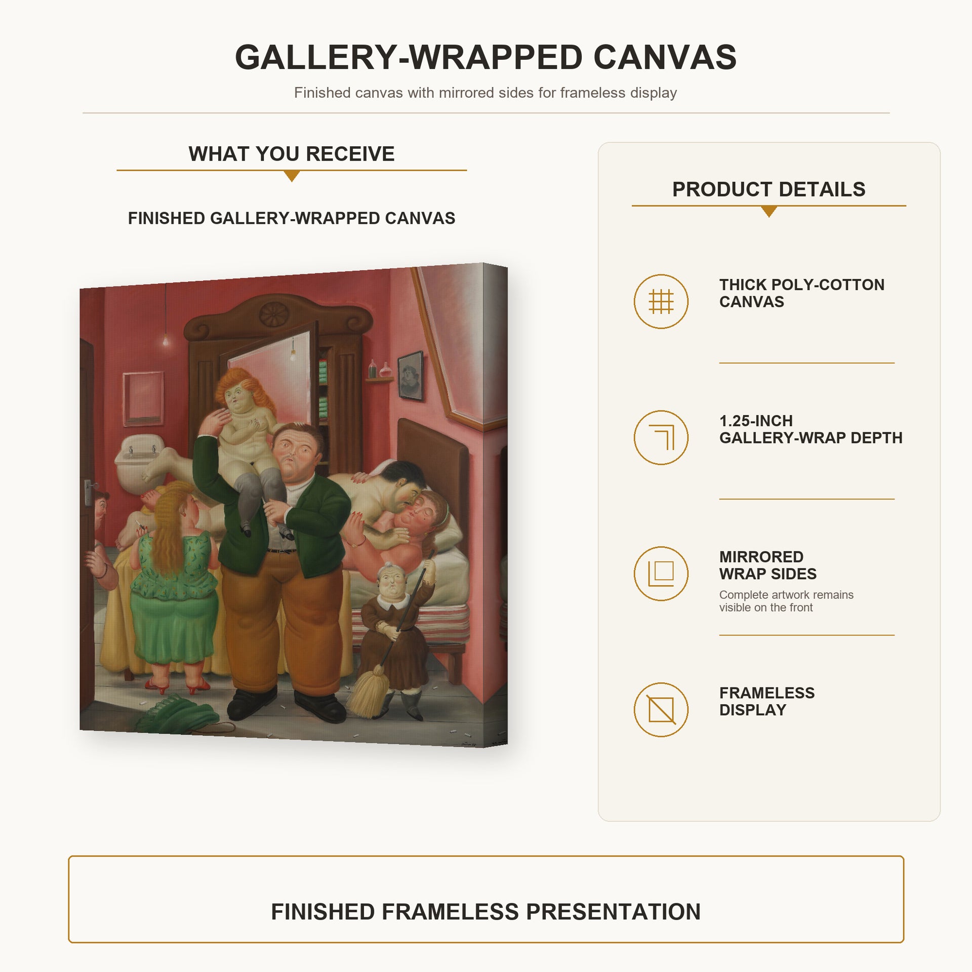 Fernando Botero - La Casa De Amanda Ramírez gallery wrap canvas construction and hanging details infographic
