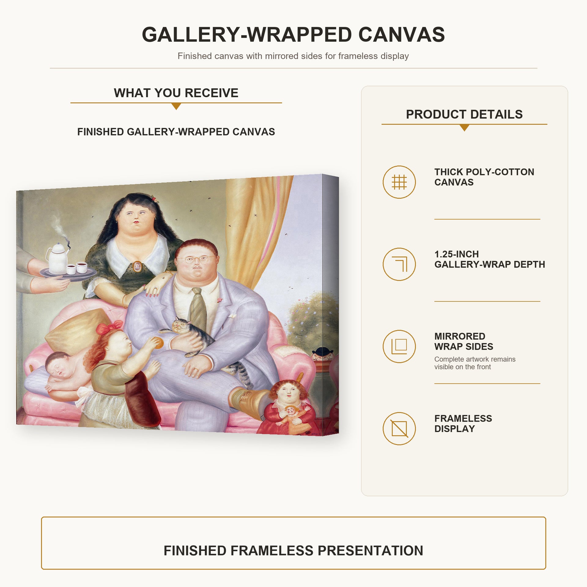 Fernando Botero - La Familia Colombiana gallery wrap canvas construction and hanging details infographic