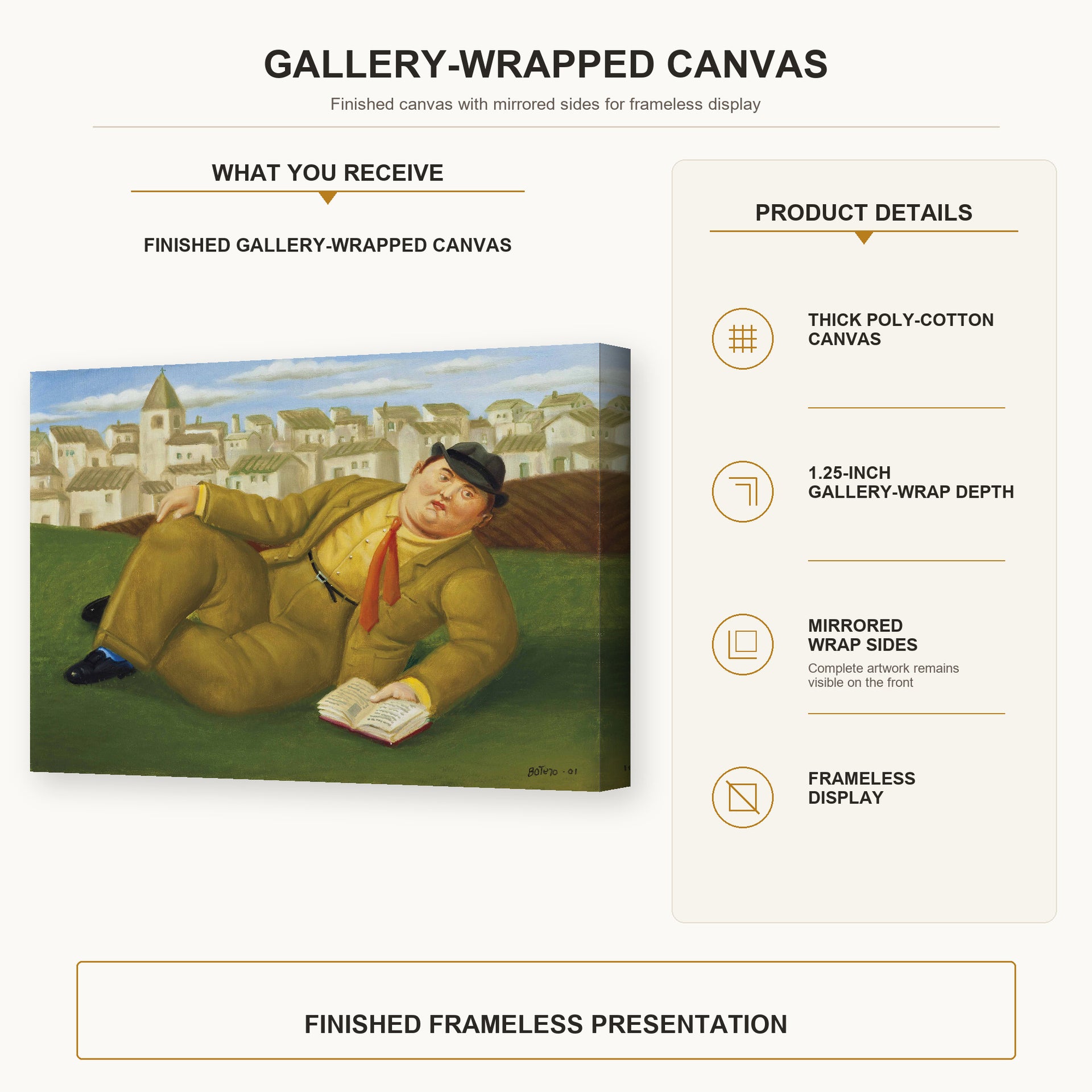 Fernando Botero - Man with Book gallery wrap canvas construction and hanging details infographic