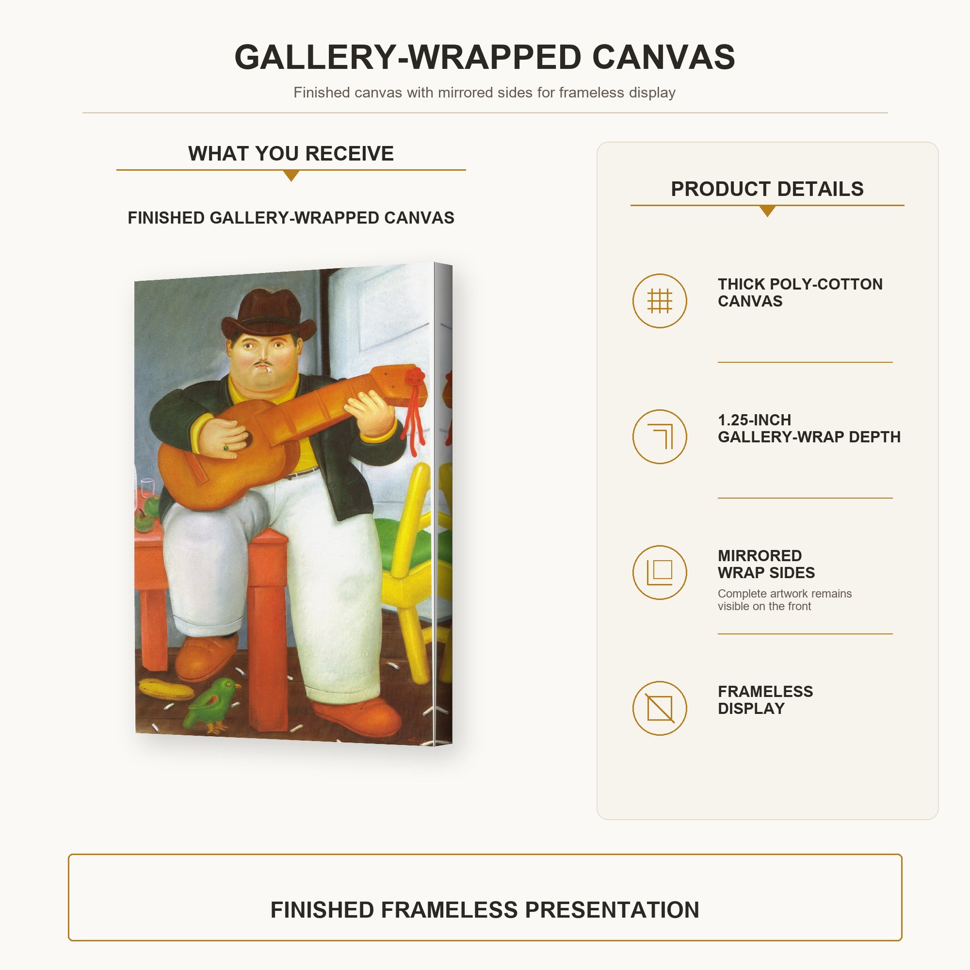 Fernando Botero - Man with a Guitar gallery wrap canvas construction and hanging details infographic