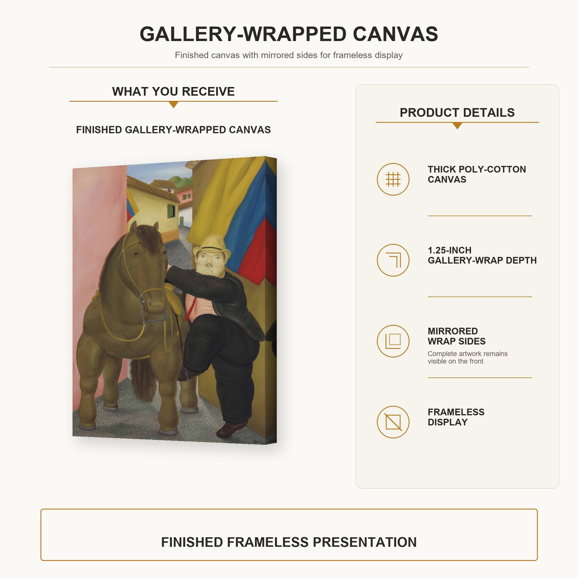 Fernando Botero - Man and Horse gallery wrap canvas construction and hanging details infographic
