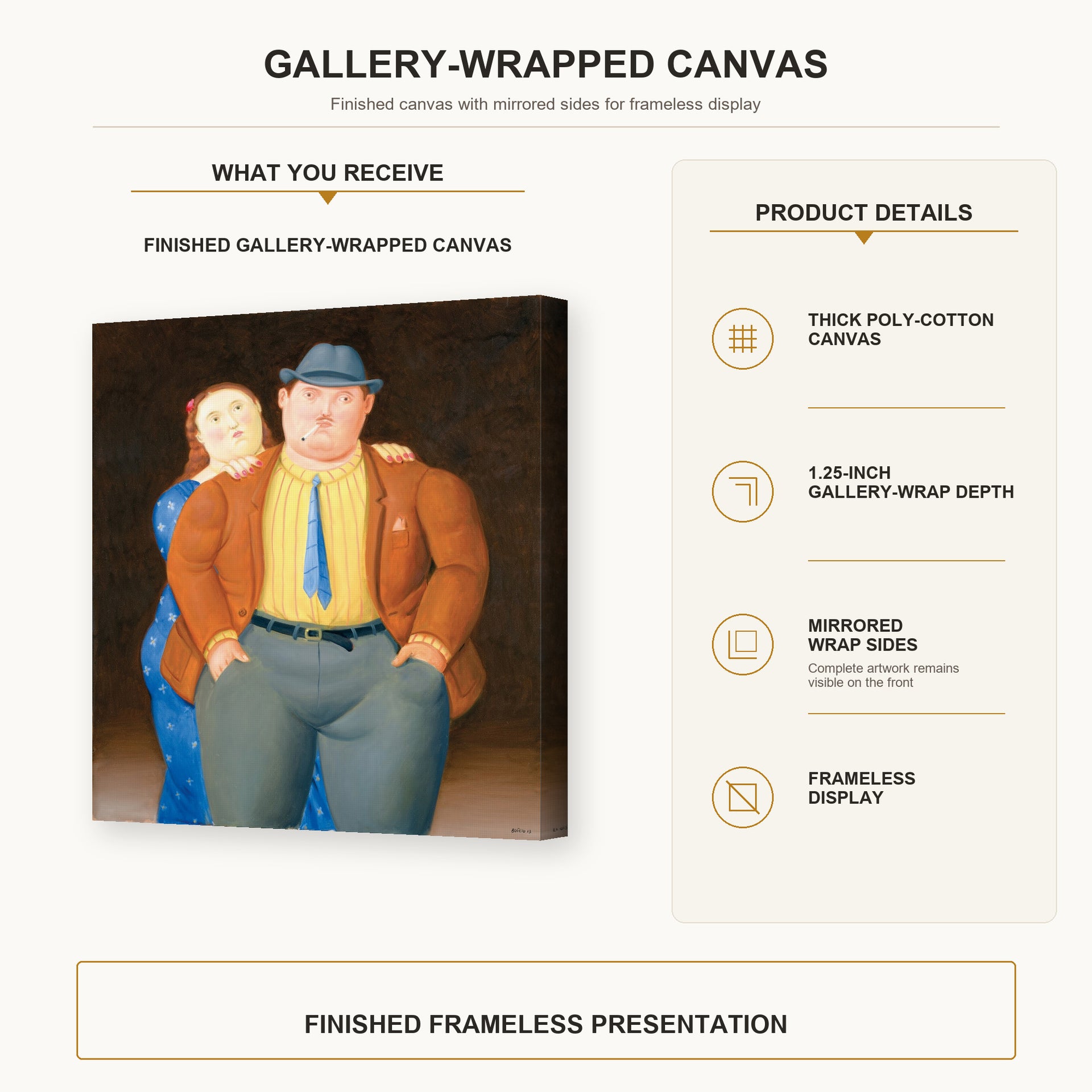 Fernando Botero - Man and Woman gallery wrap canvas construction and hanging details infographic