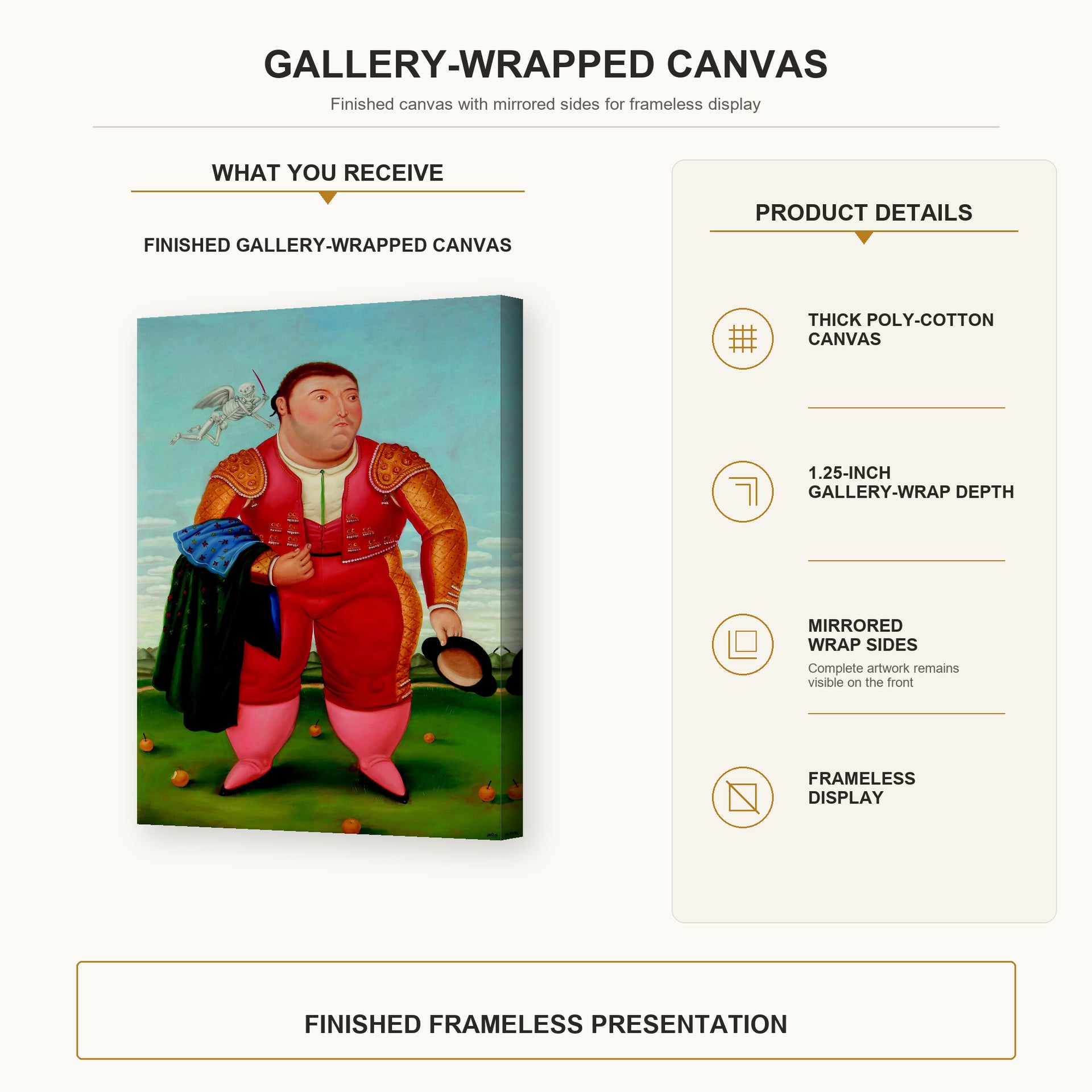 Fernando Botero - Matador gallery wrap canvas construction and hanging details infographic