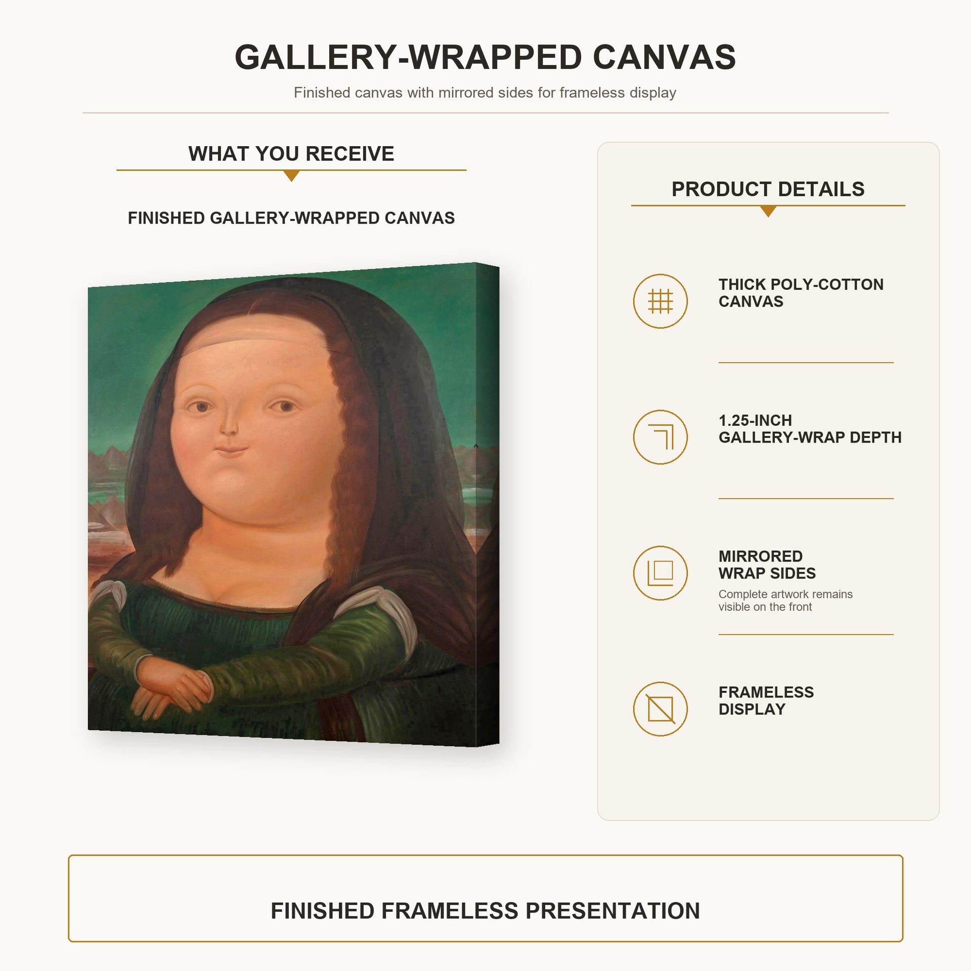 Fernando Botero - Mona Lisa Monalisa gallery wrap canvas construction and hanging details infographic