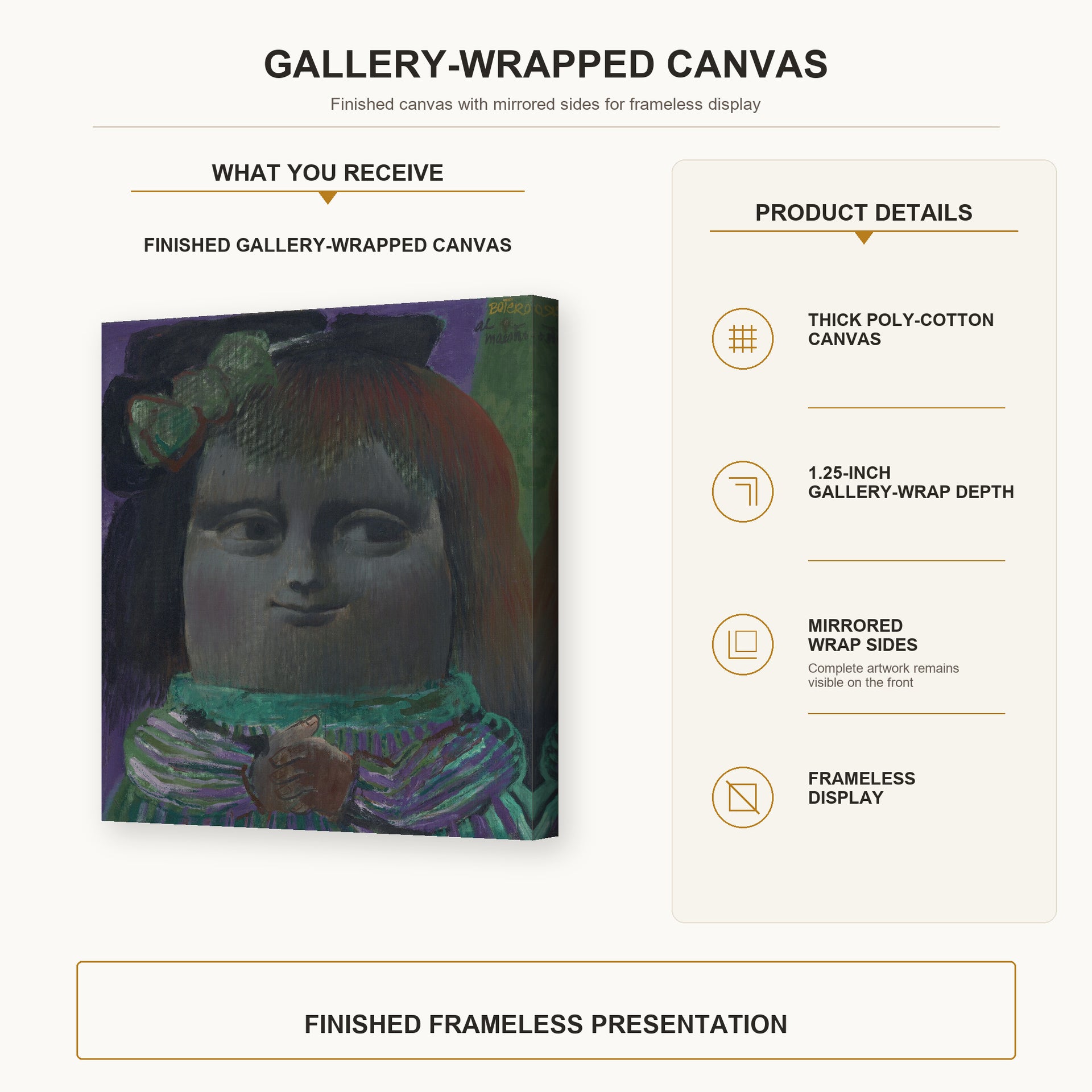 Fernando Botero - Mona Lisa at Thirteen Years gallery wrap canvas construction and hanging details infographic