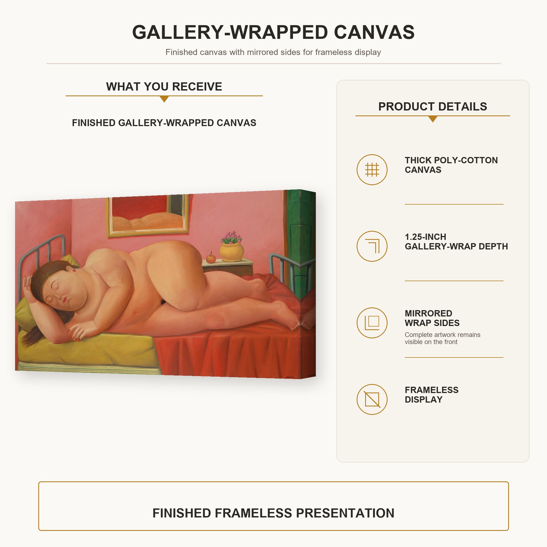 Fernando Botero - Naked Laying gallery wrap canvas construction and hanging details infographic