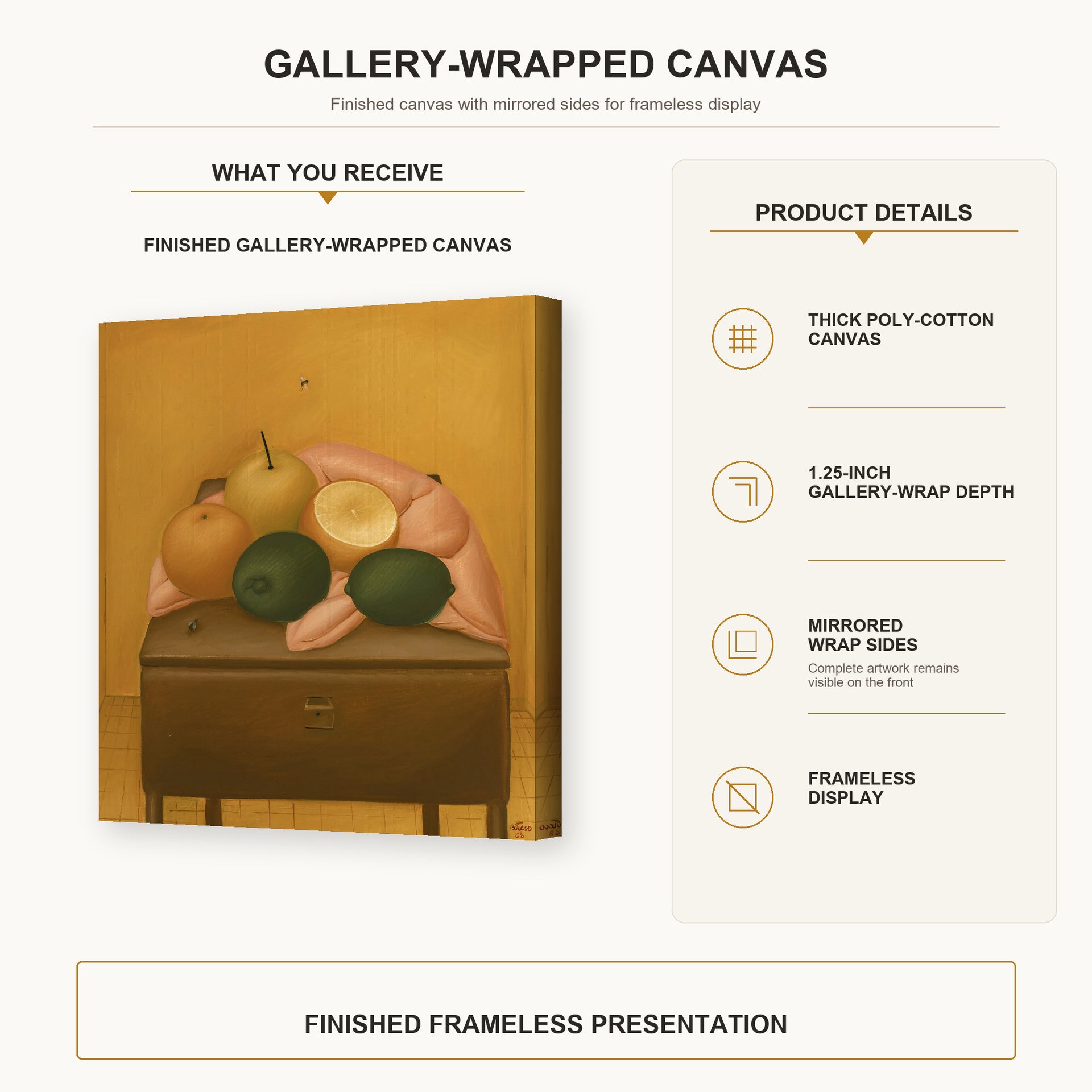 Fernando Botero - Naranjas Y Limones gallery wrap canvas construction and hanging details infographic