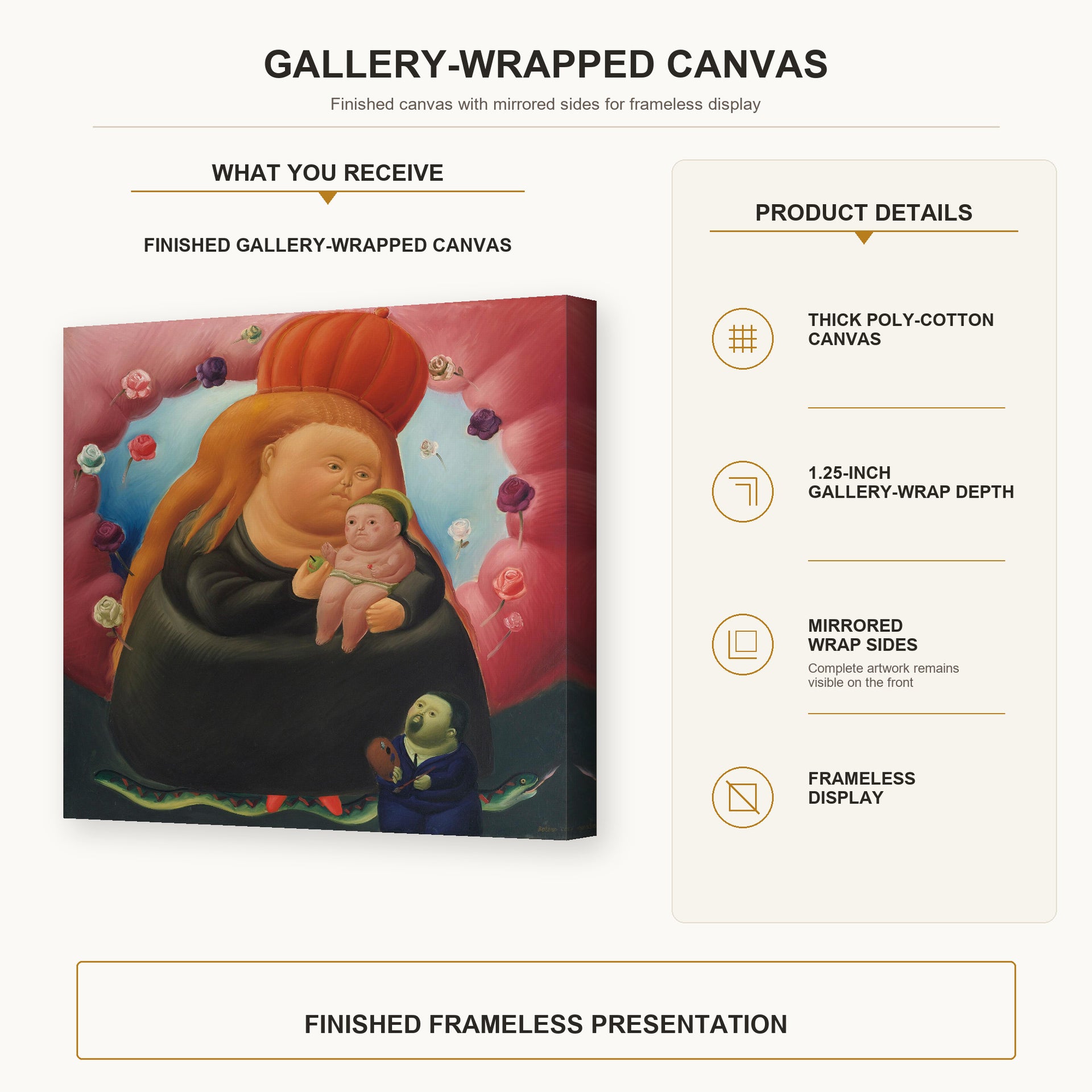 Fernando Botero - Our Lady of New York gallery wrap canvas construction and hanging details infographic