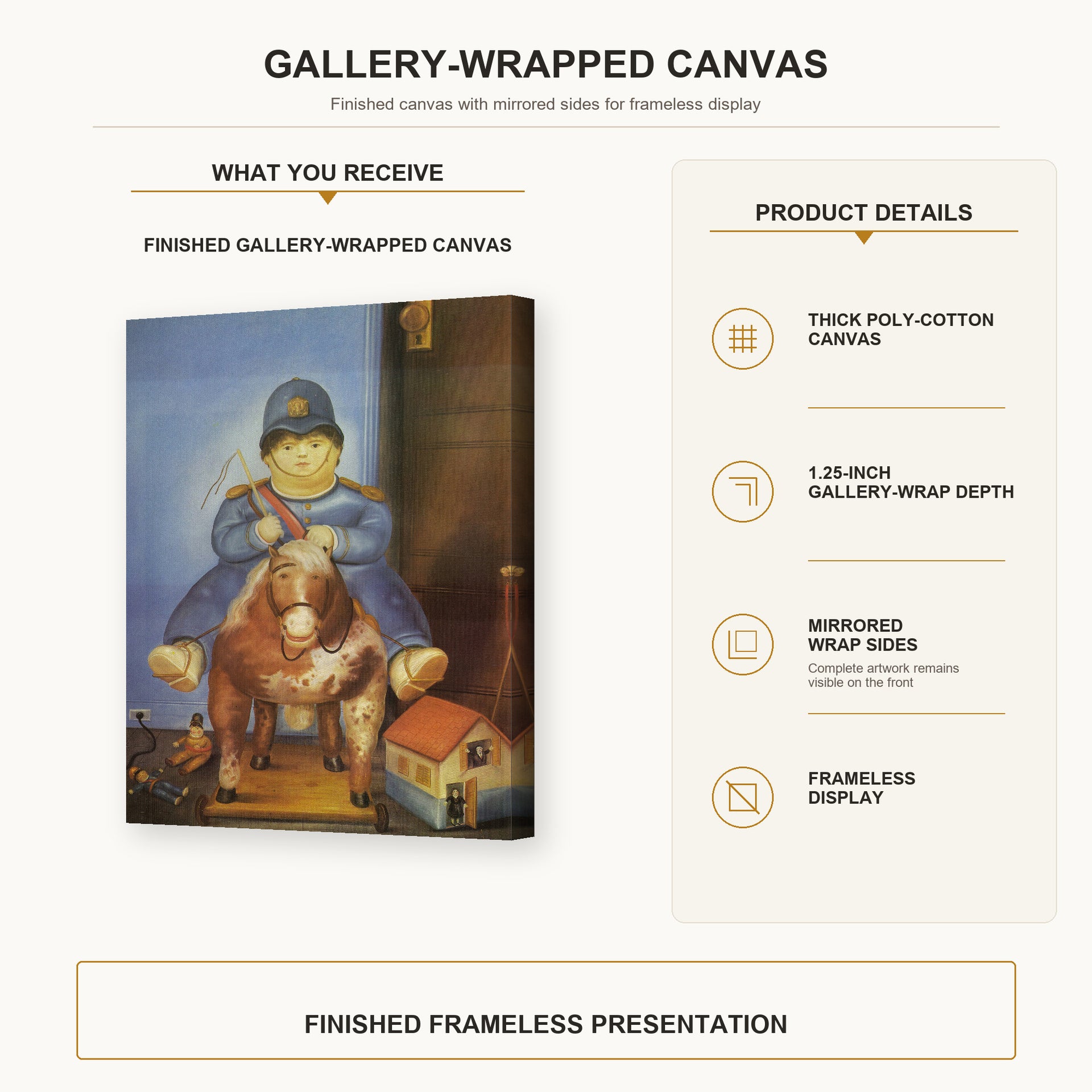 Fernando Botero - Pedrito on a Wooden Horse gallery wrap canvas construction and hanging details infographic