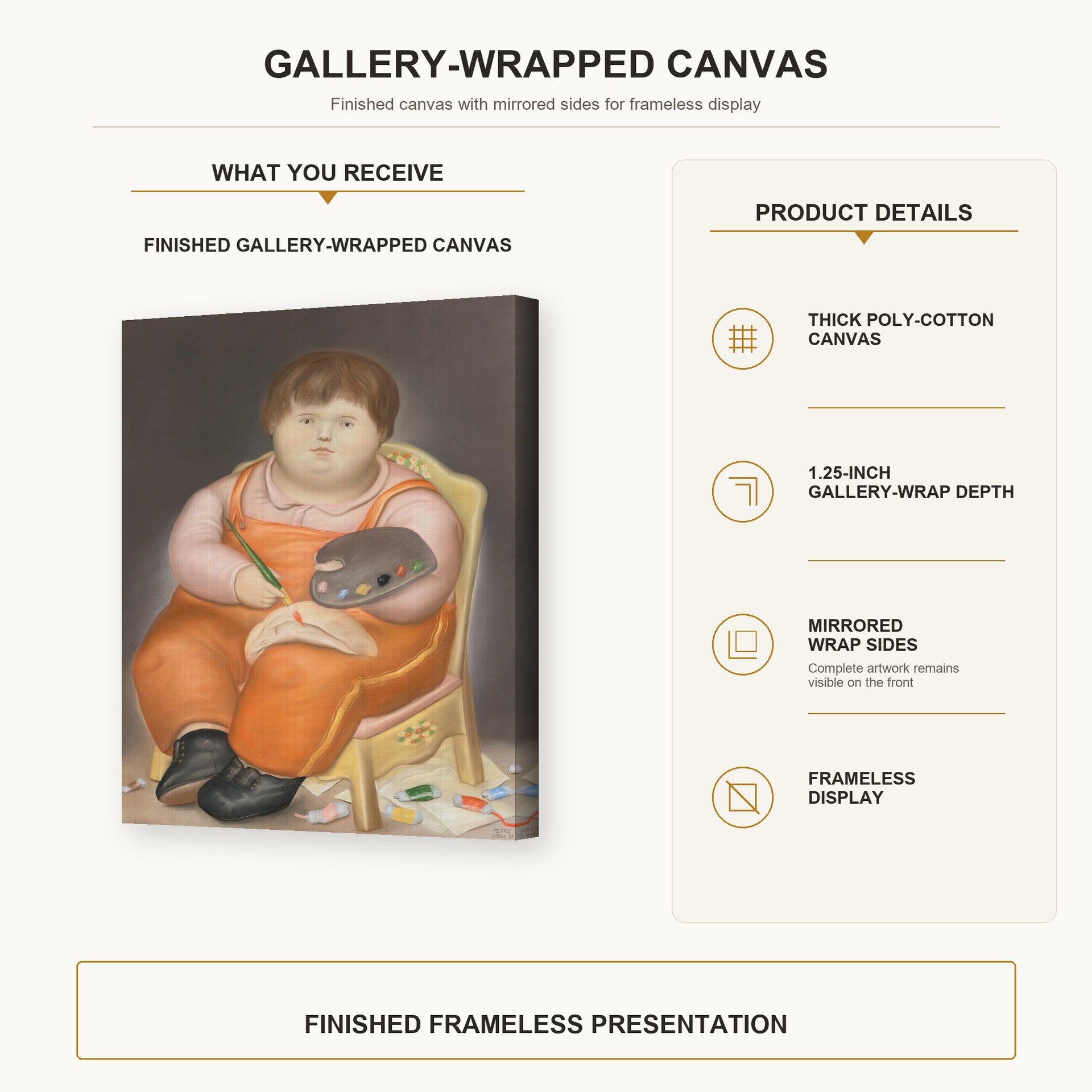 Fernando Botero - Pedro Pintor gallery wrap canvas construction and hanging details infographic