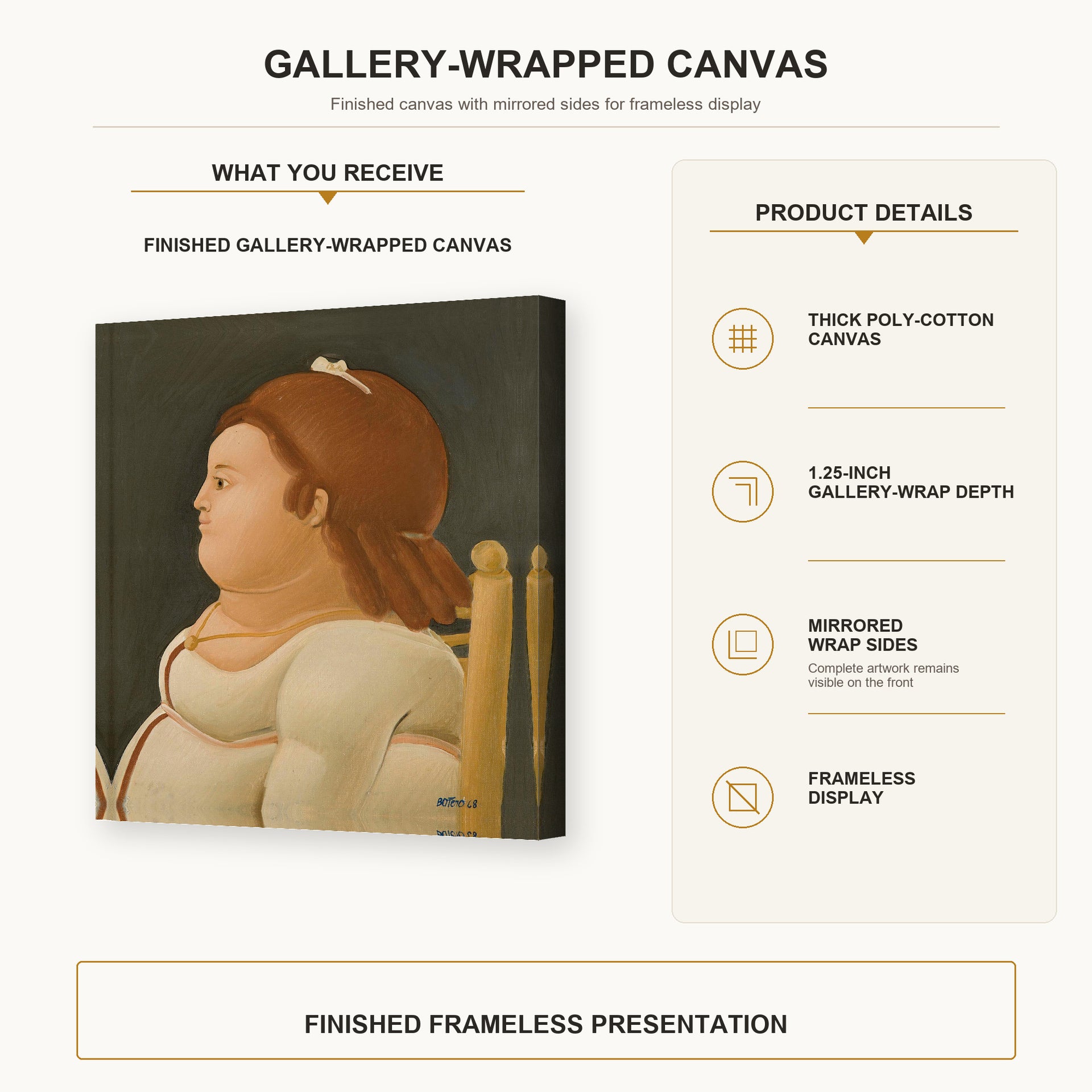 Fernando Botero - Perfil De Dama gallery wrap canvas construction and hanging details infographic