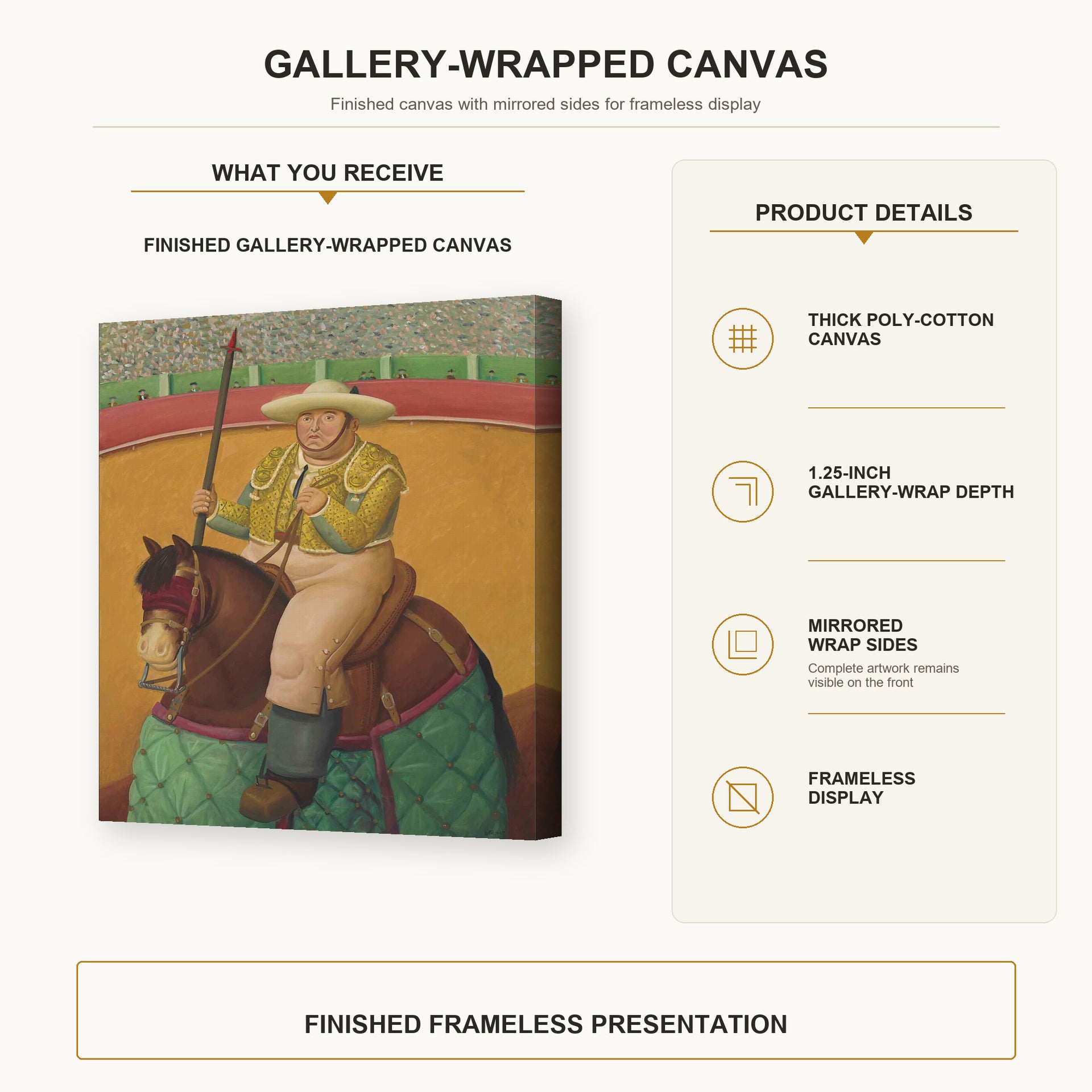 Fernando Botero - Picador gallery wrap canvas construction and hanging details infographic