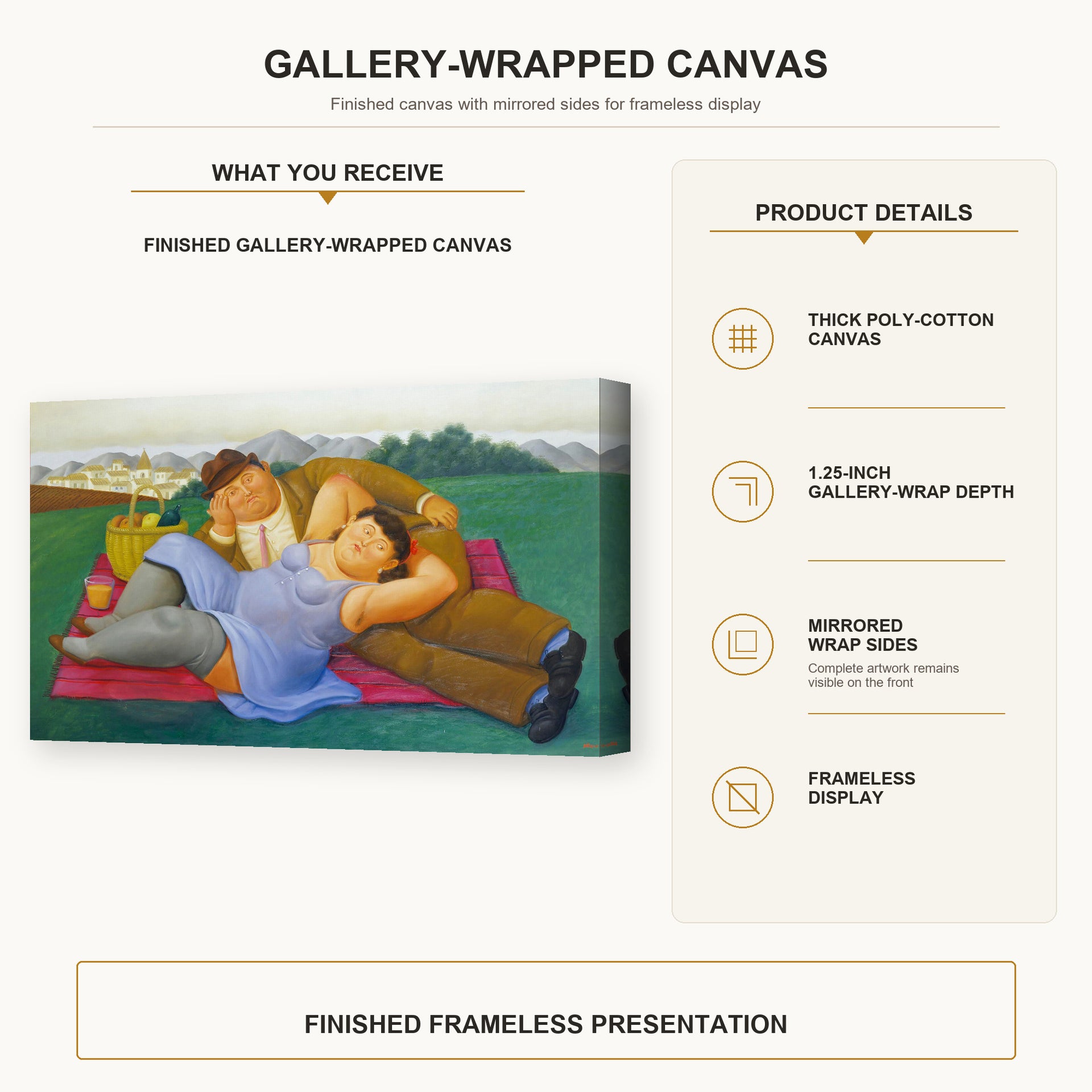 Fernando Botero - Picnic gallery wrap canvas construction and hanging details infographic