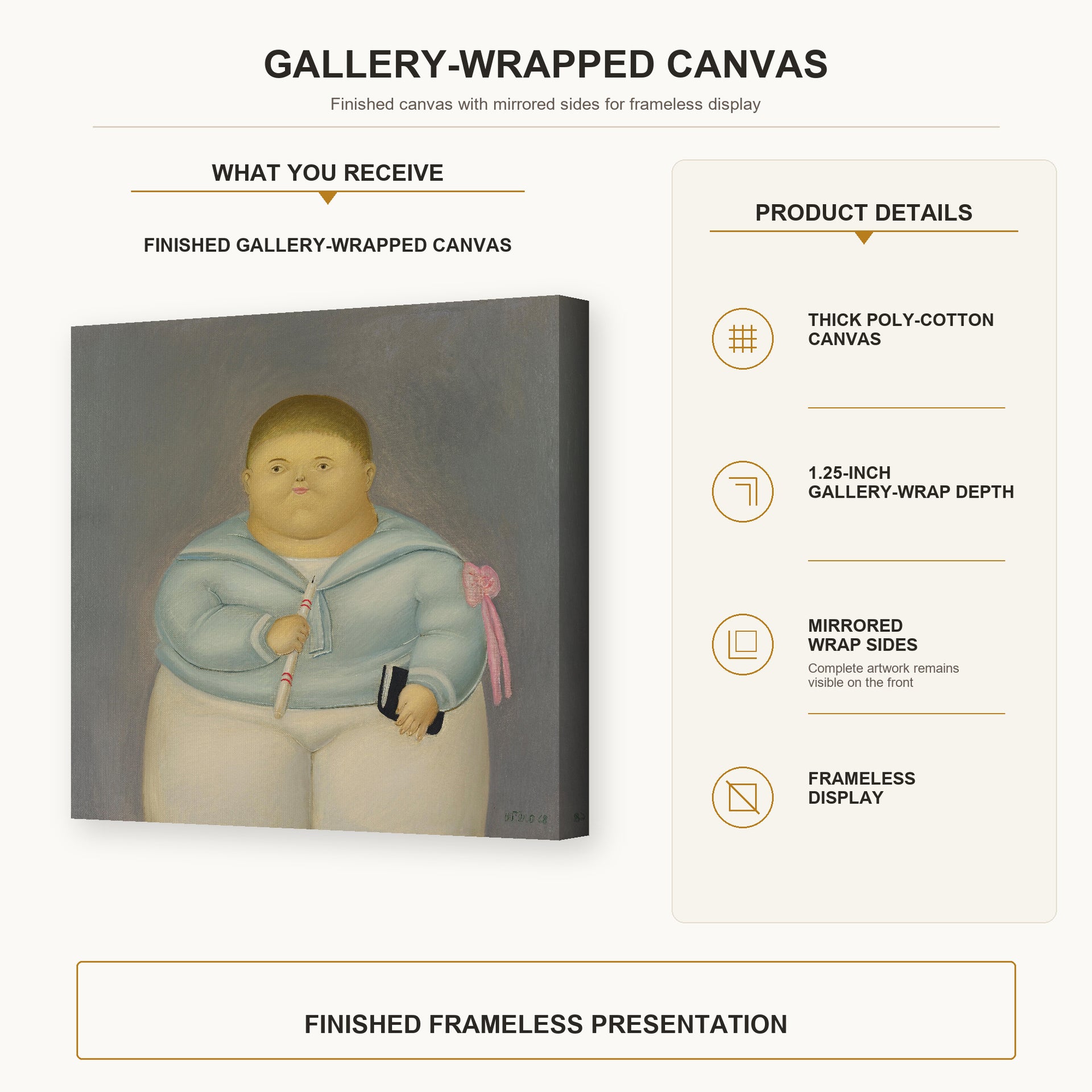Fernando Botero - Self-portrait the Day of the First Communion gallery wrap canvas construction and hanging details infographic