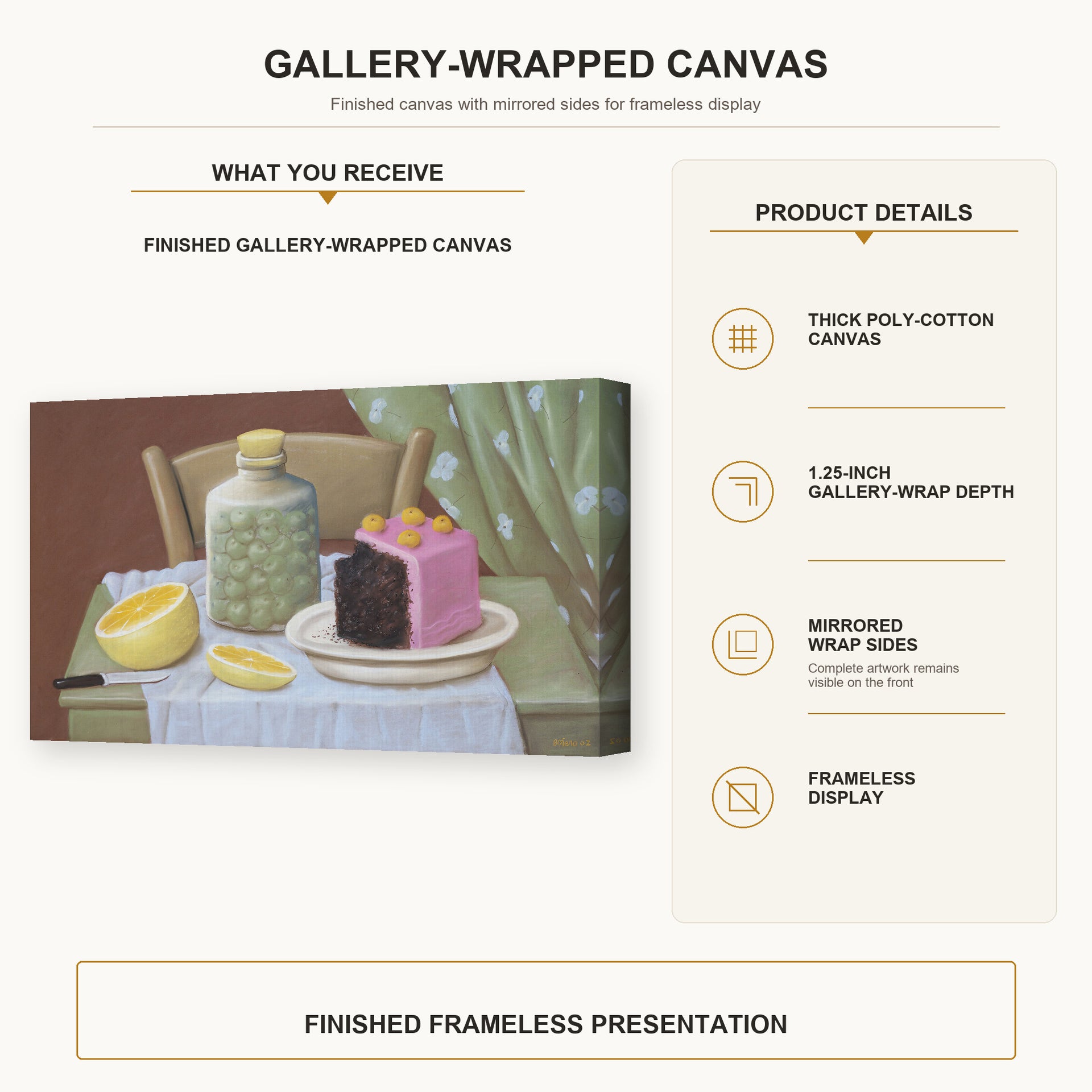 Fernando Botero - Still Life with Cake gallery wrap canvas construction and hanging details infographic