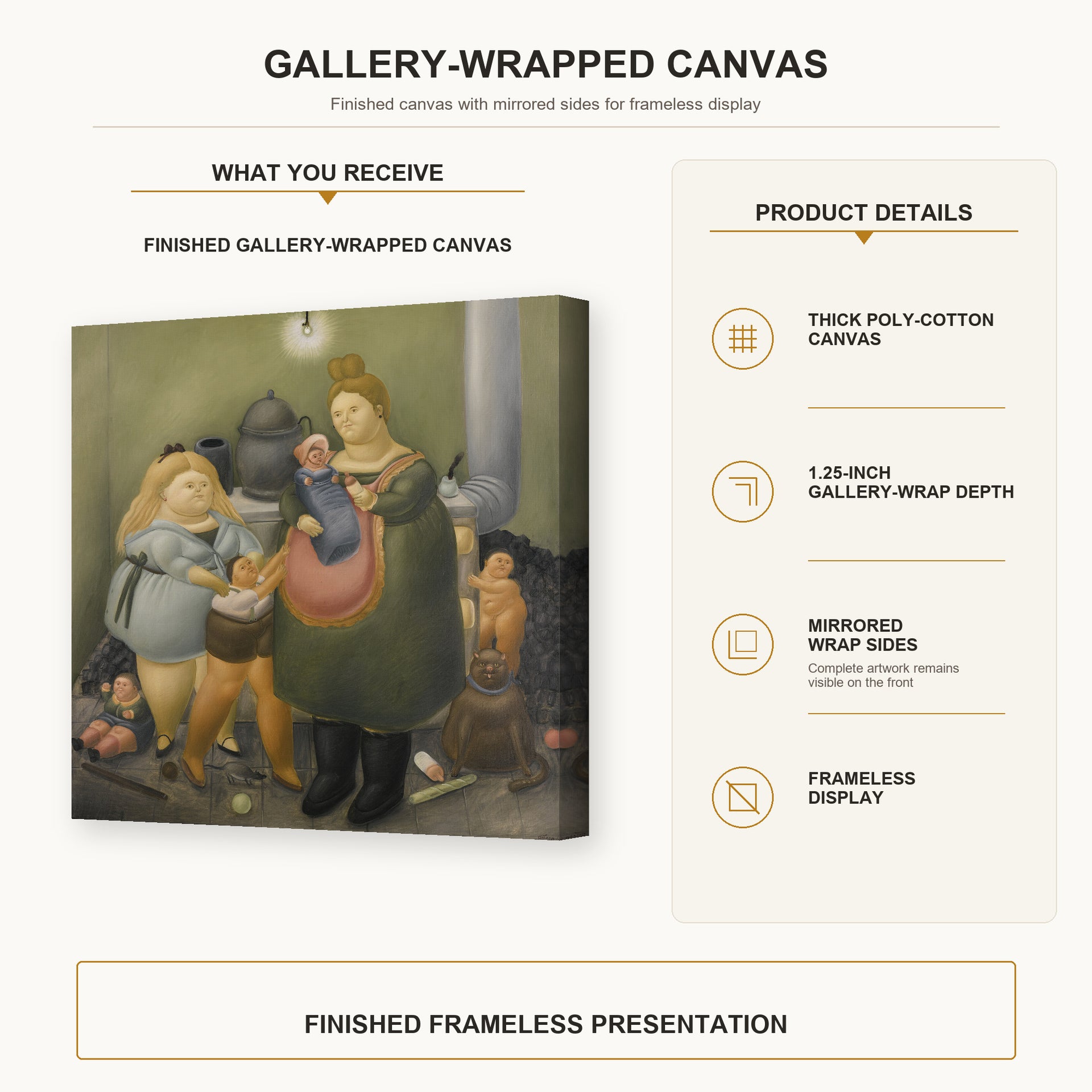 Fernando Botero - The Bashful Family gallery wrap canvas construction and hanging details infographic
