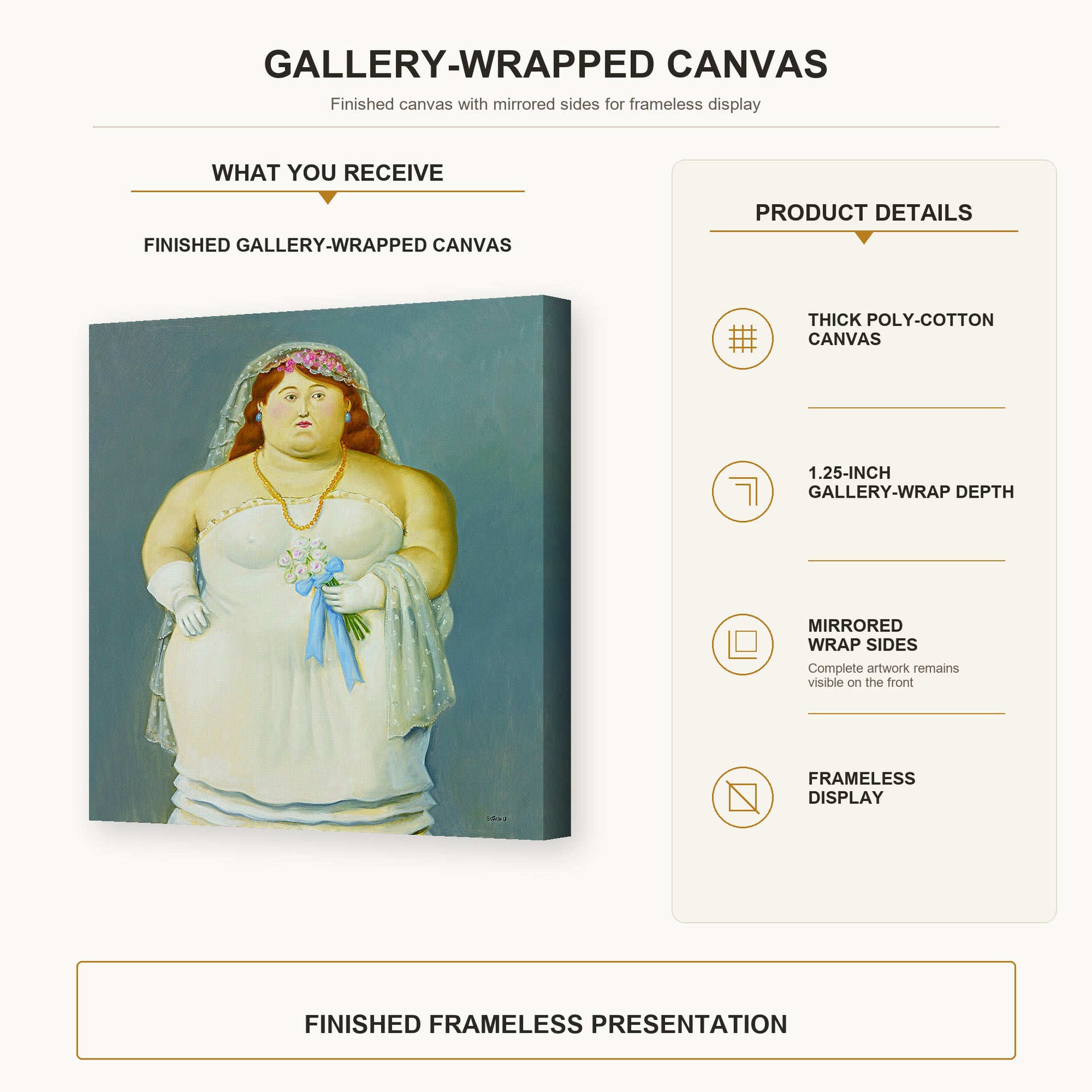 Fernando Botero - The Bride gallery wrap canvas construction and hanging details infographic