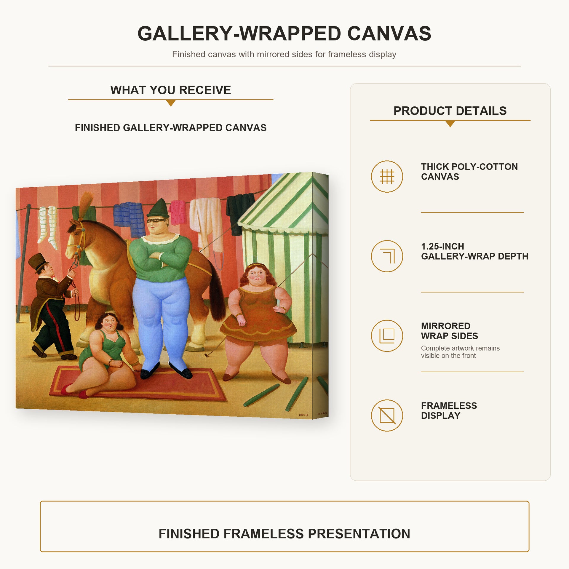 Fernando Botero - The Circus gallery wrap canvas construction and hanging details infographic