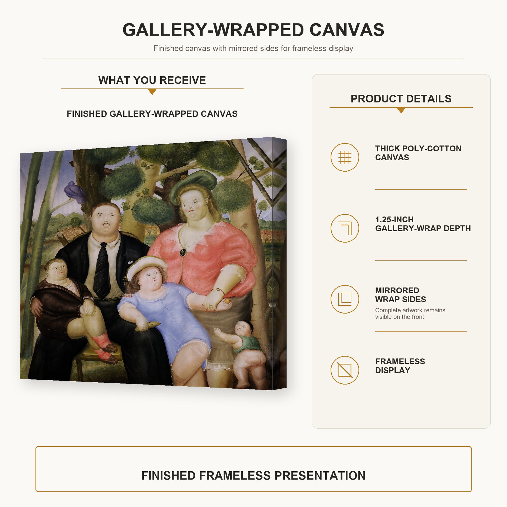 Fernando Botero - The Family gallery wrap canvas construction and hanging details infographic