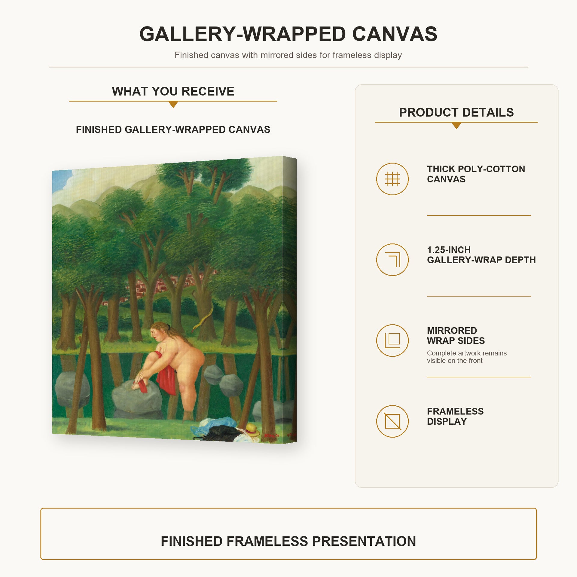 Fernando Botero - The River gallery wrap canvas construction and hanging details infographic