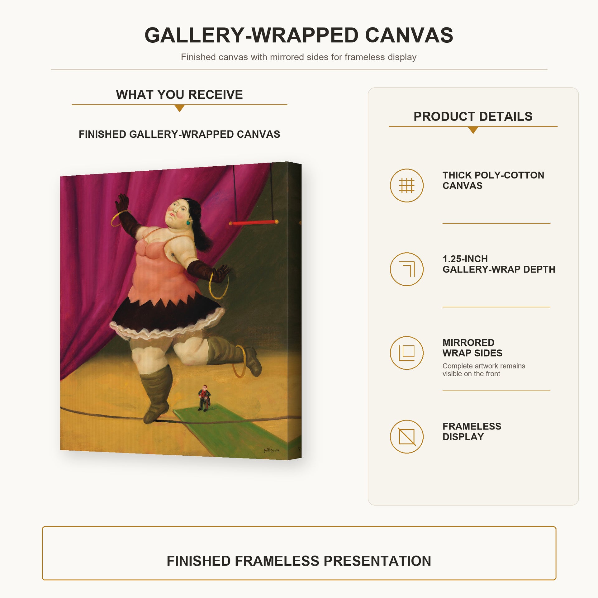 Fernando Botero - Tightrope Walker gallery wrap canvas construction and hanging details infographic