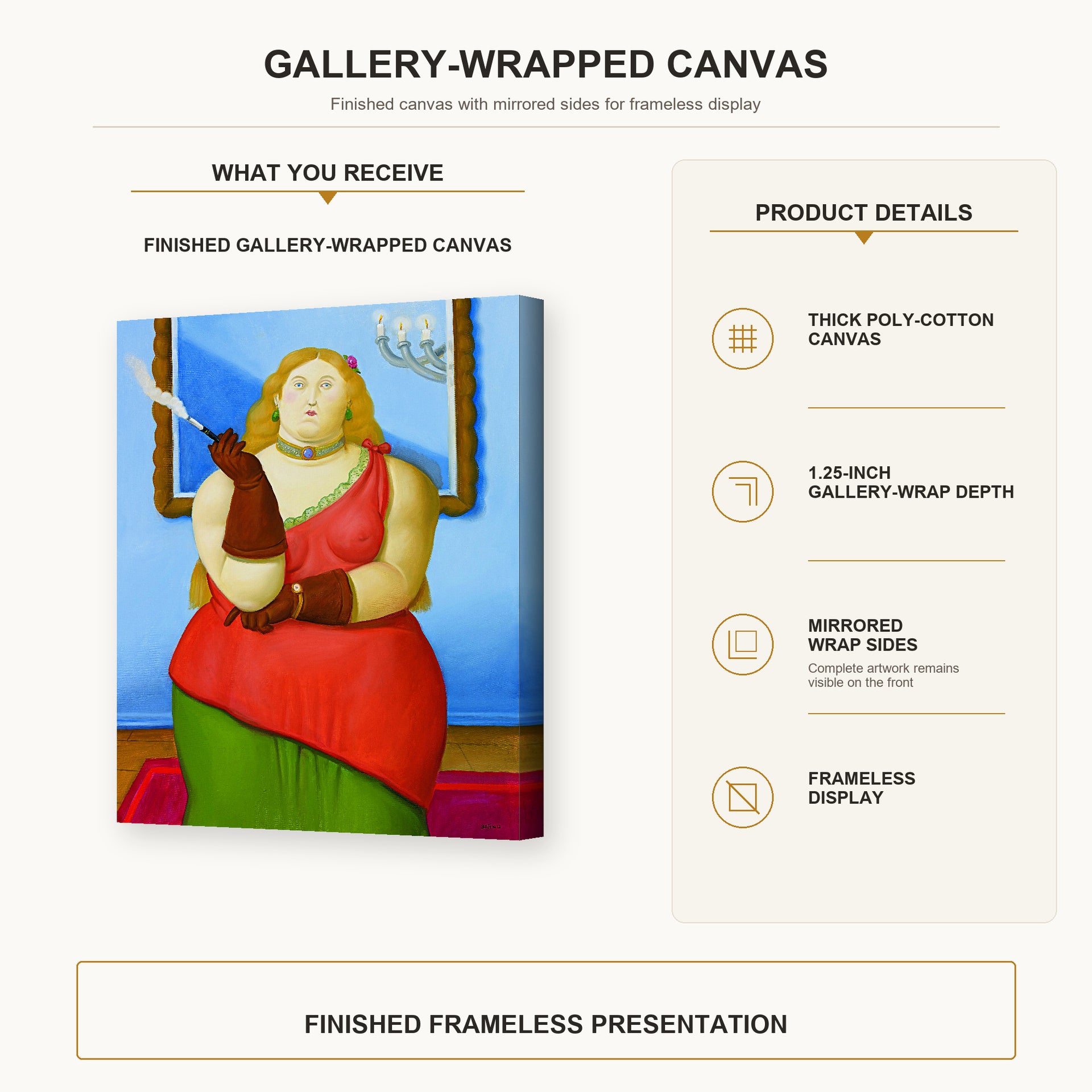 Fernando Botero - Woman Smoking gallery wrap canvas construction and hanging details infographic